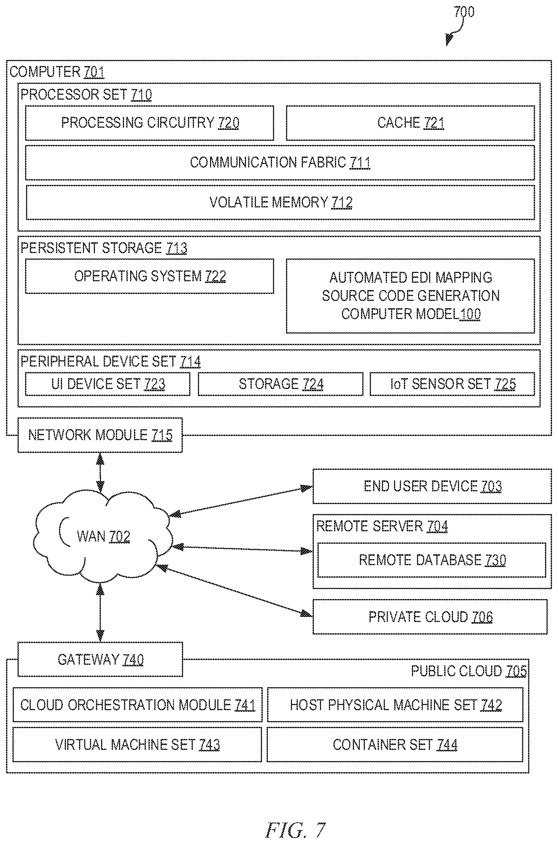 Patent US12147777 Figure 7 – Experience based dispatch of regulated workloads in a cloud environment