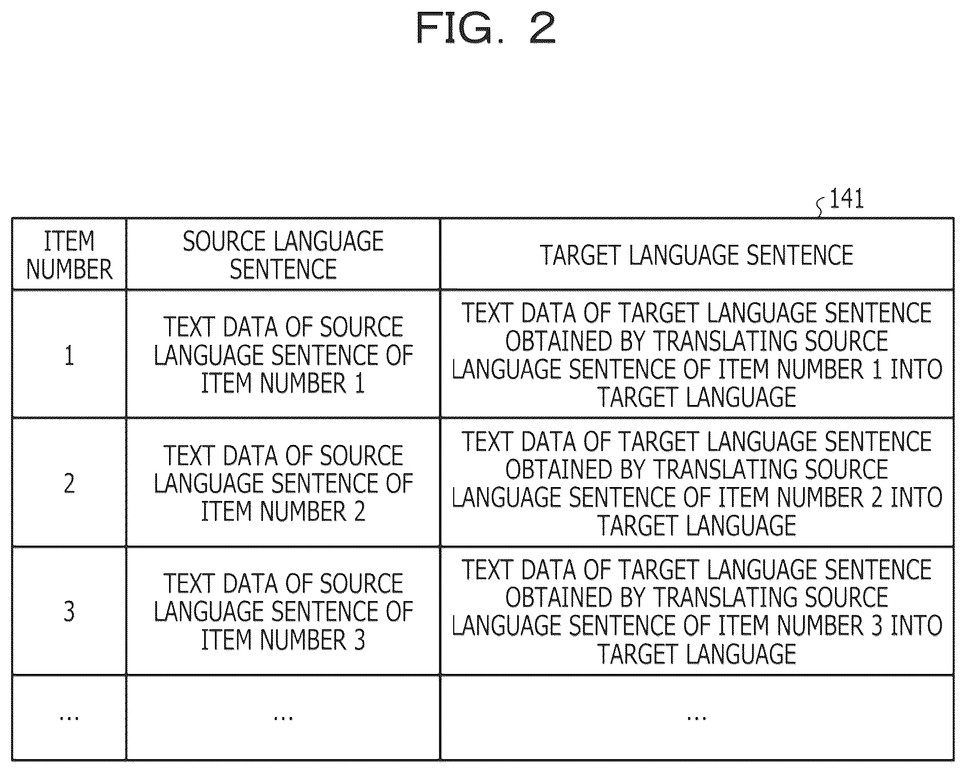 Patent US12147778 Figure 2 – Machine learning method and information processing apparatus