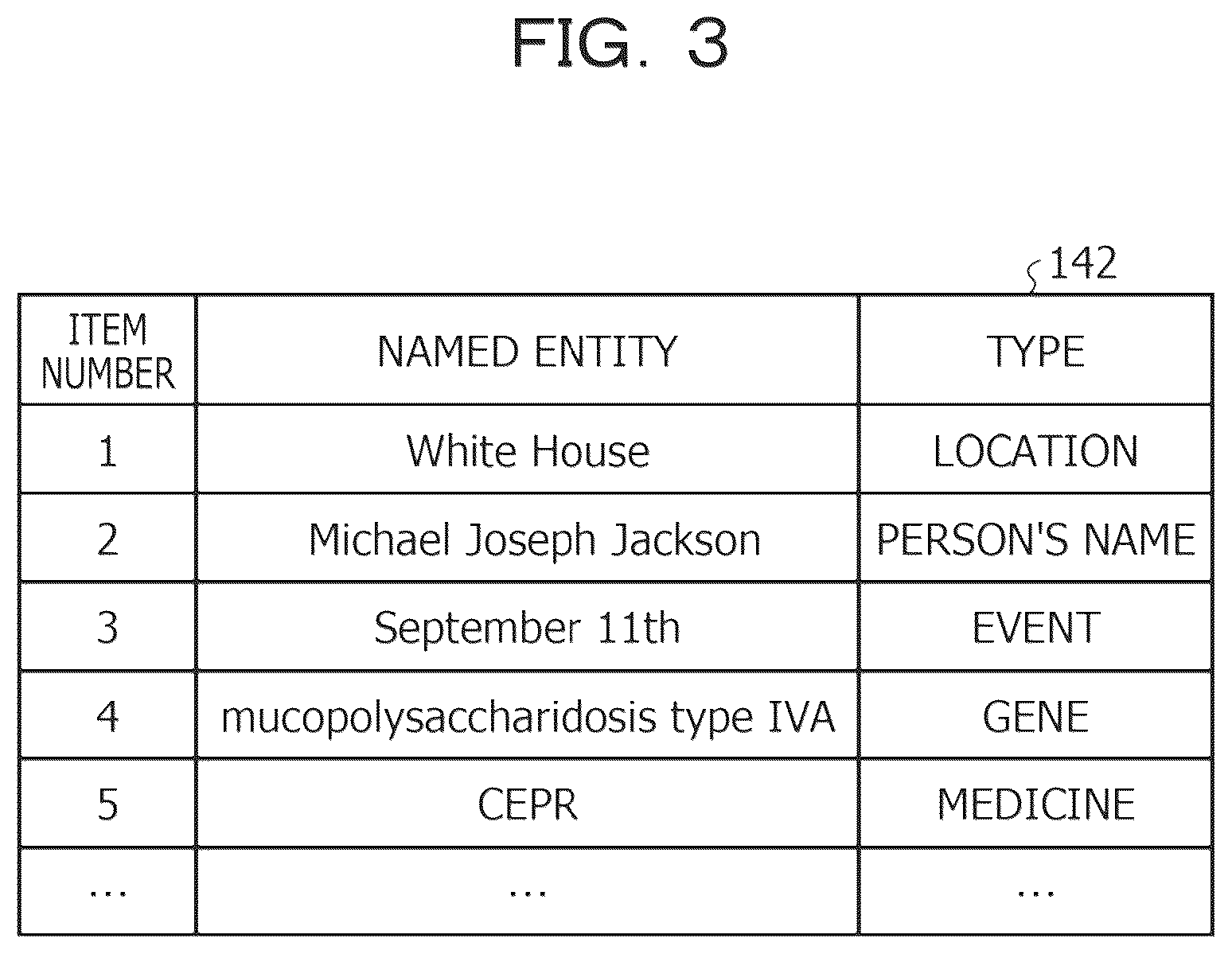 Patent US12147778 Figure 3 – Machine learning method and information processing apparatus