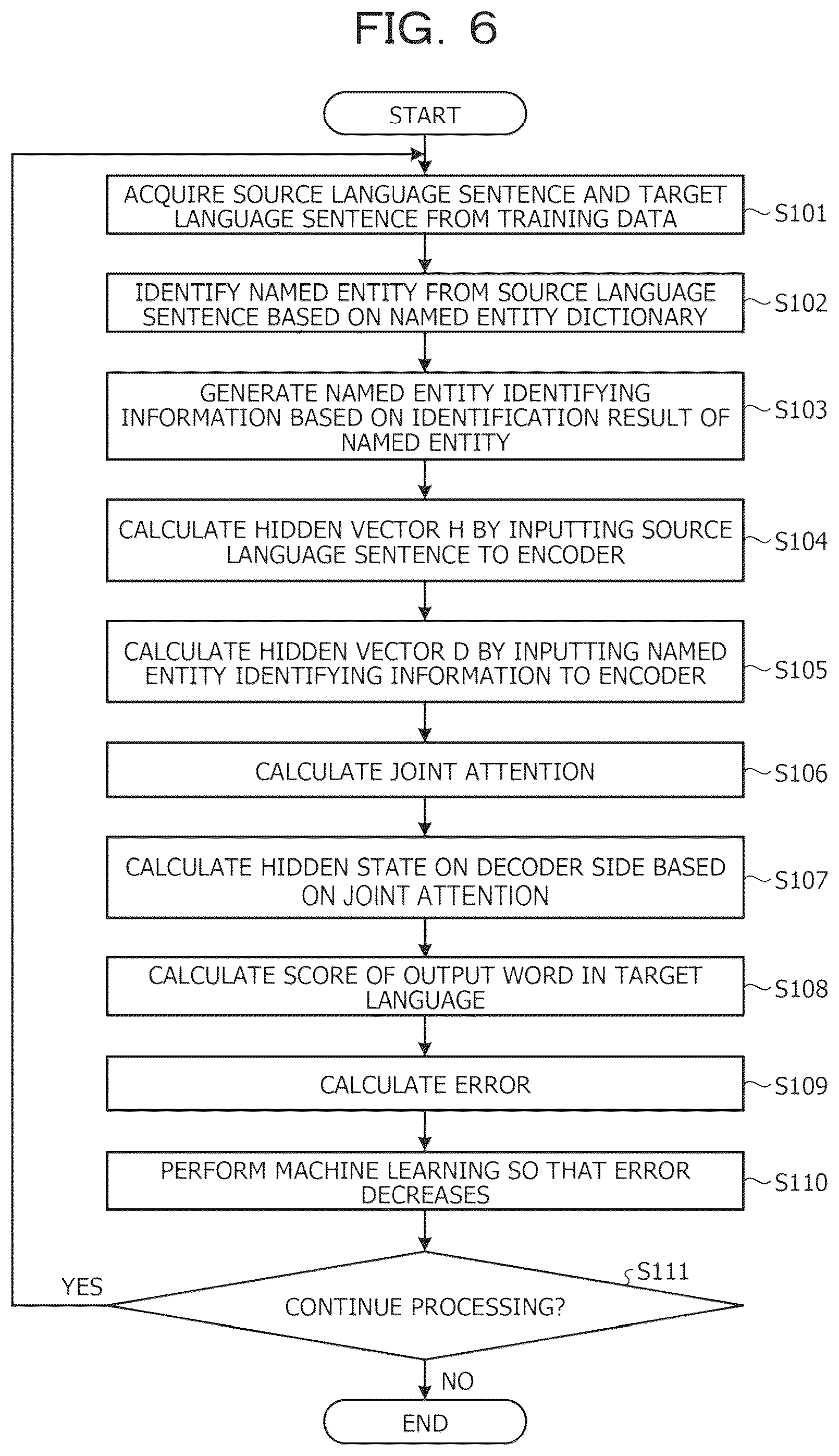 Patent US12147778 Figure 6 – Machine learning method and information processing apparatus