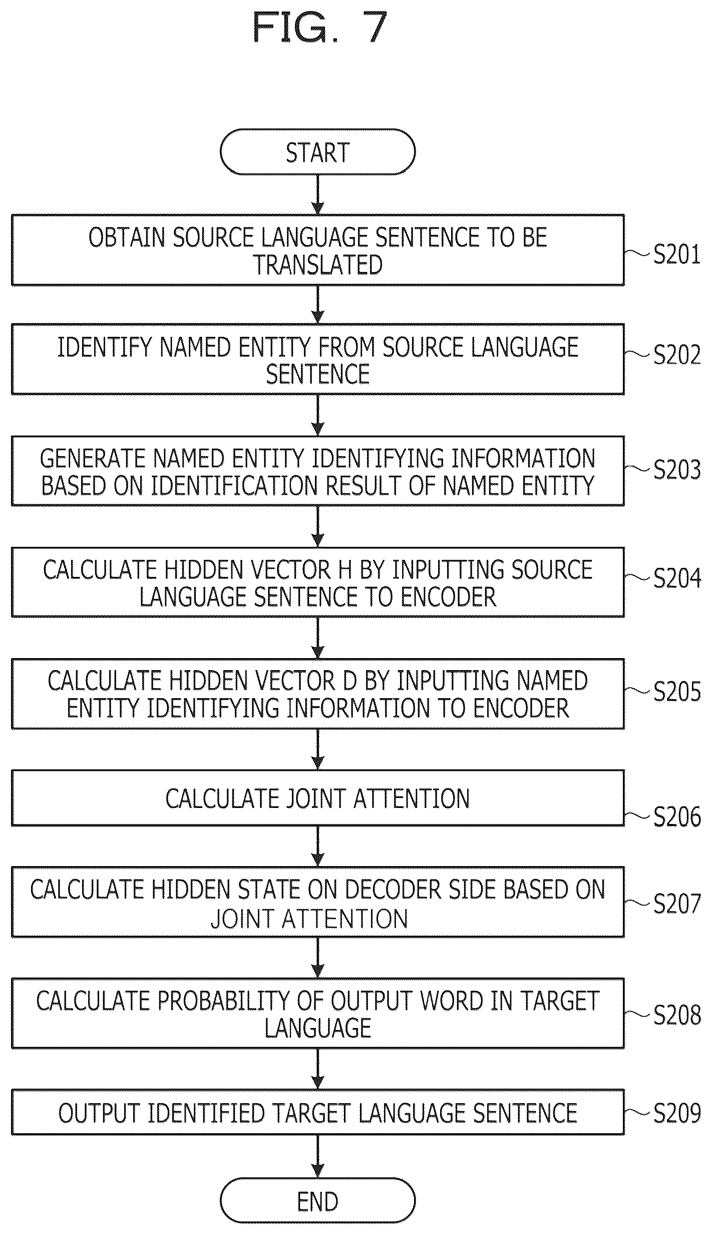 Patent US12147778 Figure 7 – Machine learning method and information processing apparatus
