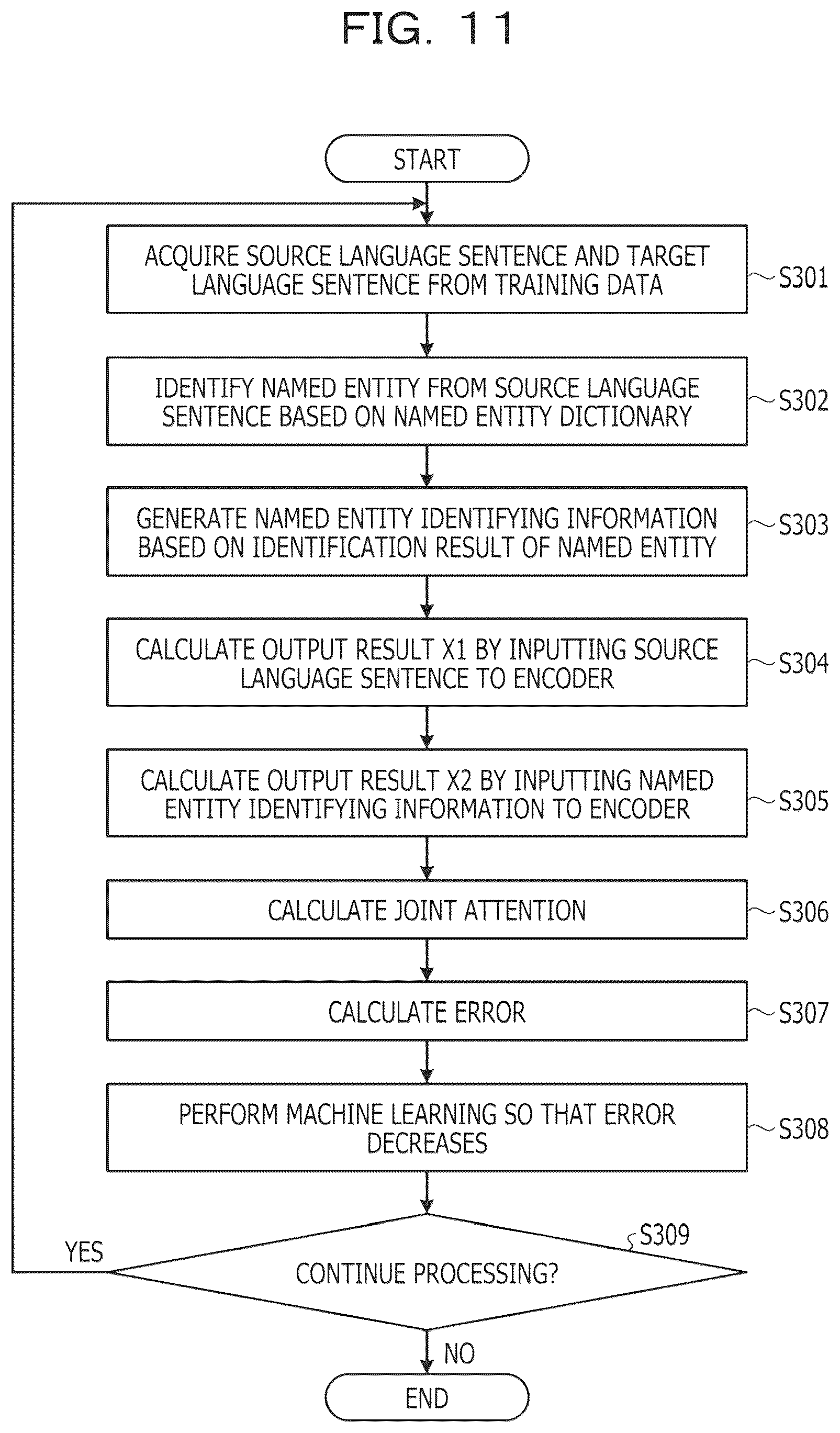 Patent US12147778 Figure 11 – Machine learning method and information processing apparatus