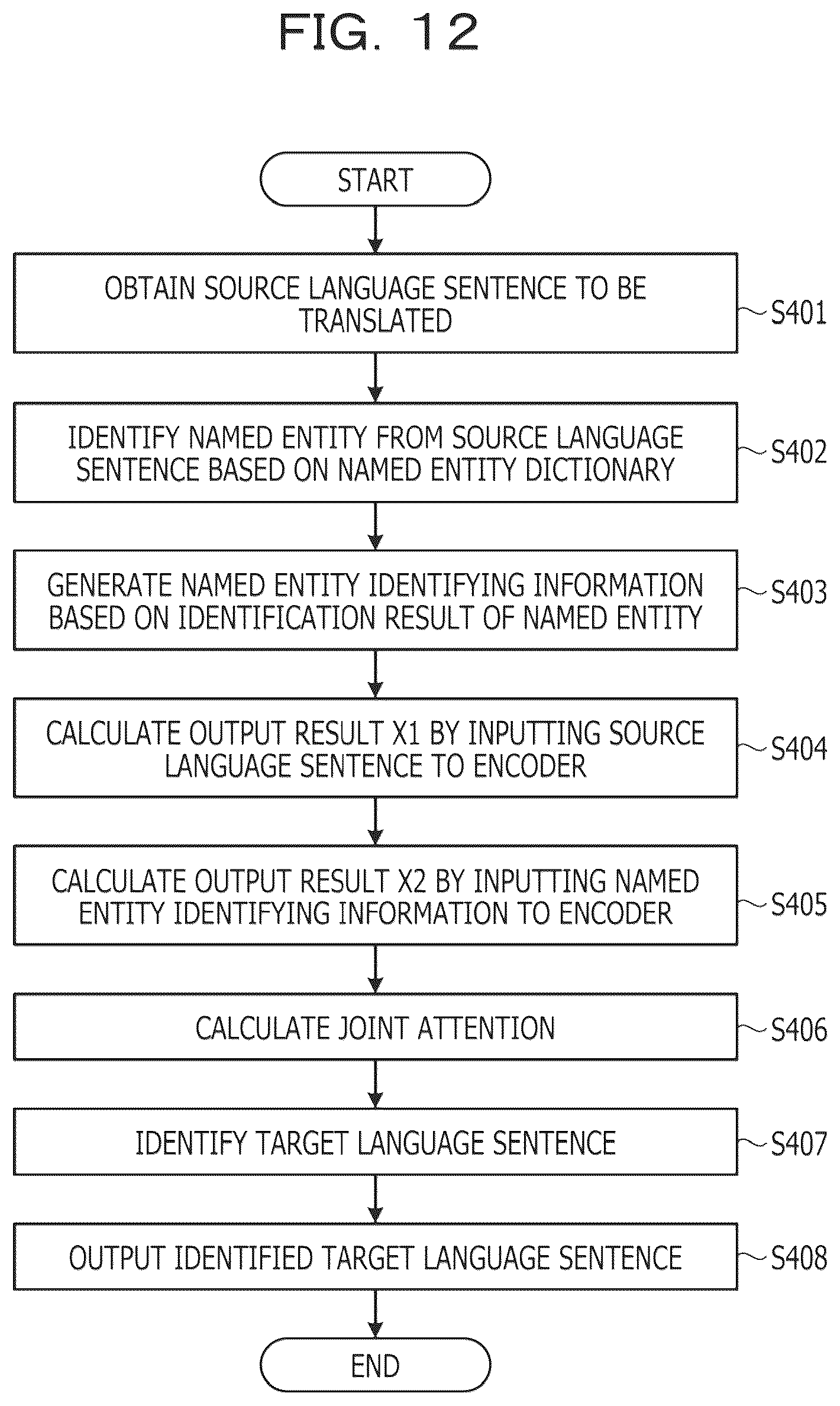 Patent US12147778 Figure 12 – Machine learning method and information processing apparatus