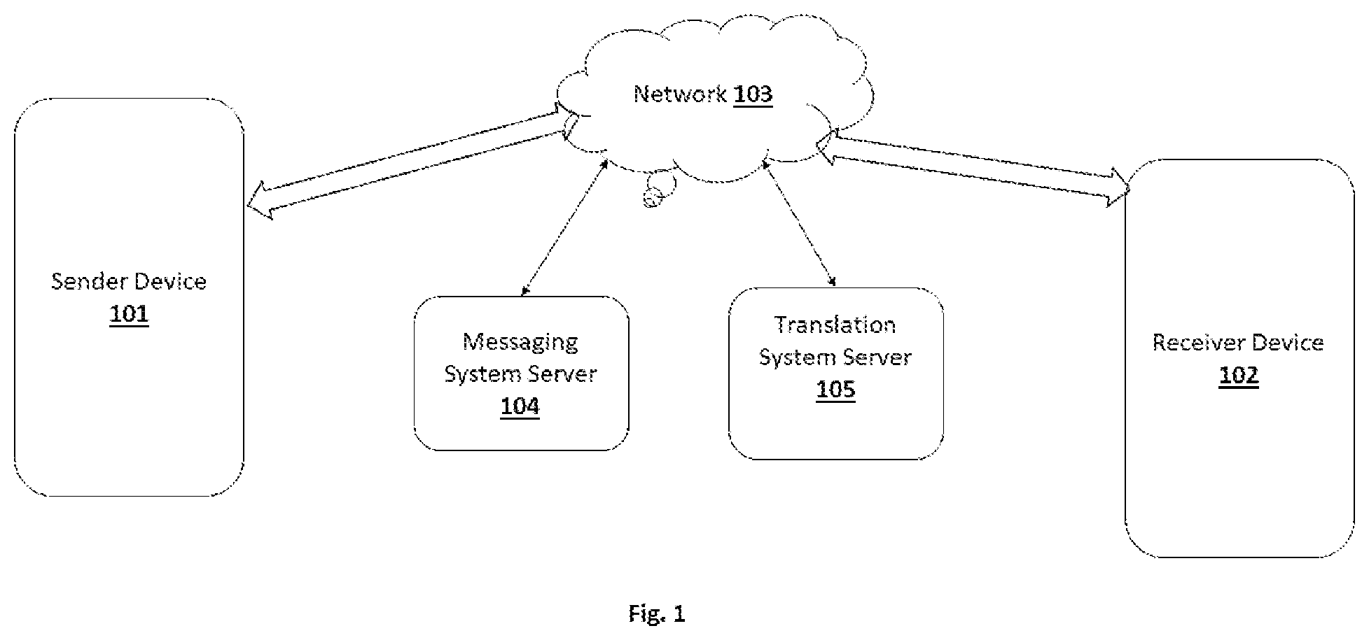 Patent US12147780 Figure 1 – System and method for multi-lingual translation in message communication