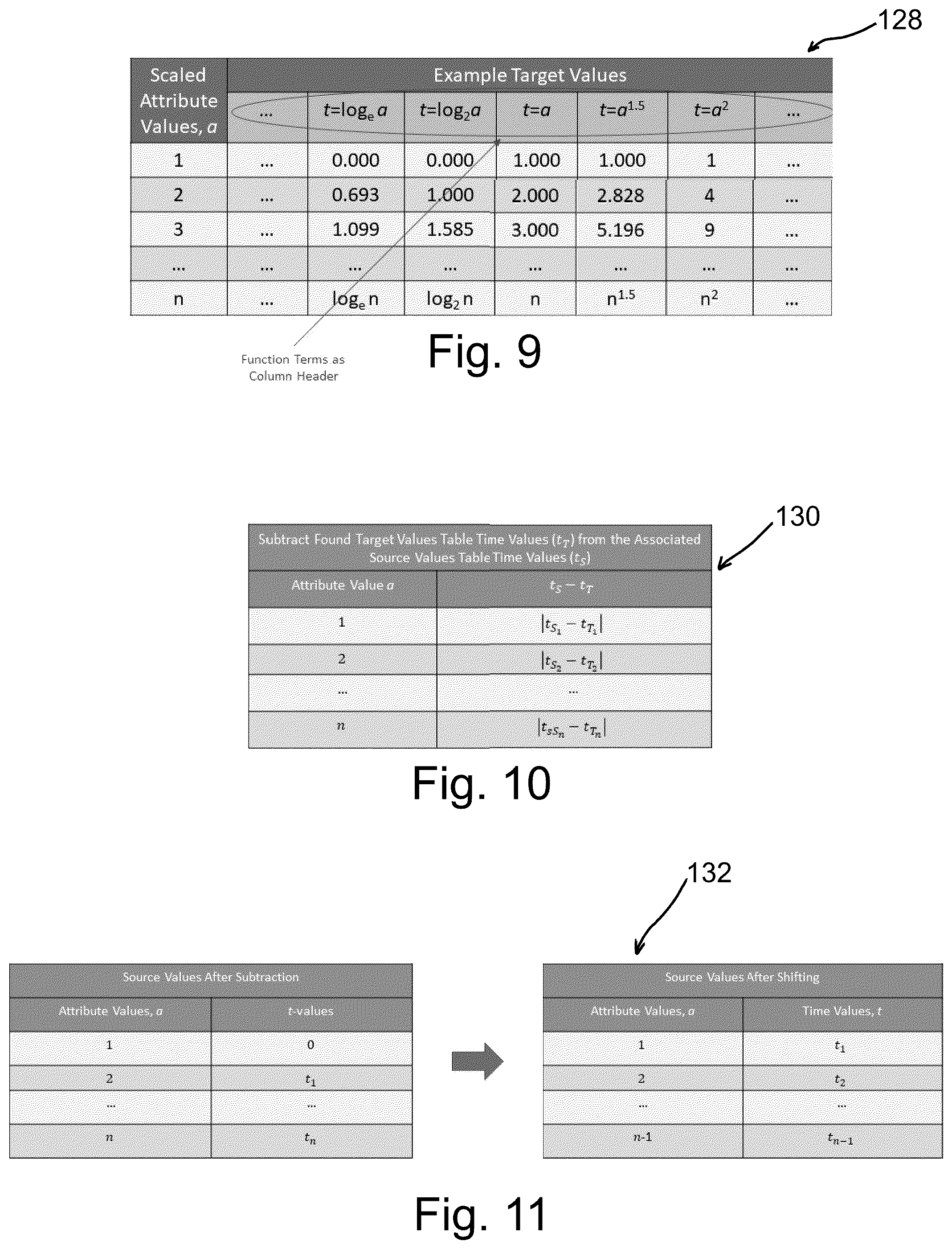 Patent US12147781 Figure 4 – Computer processing and outcome prediction systems and methods