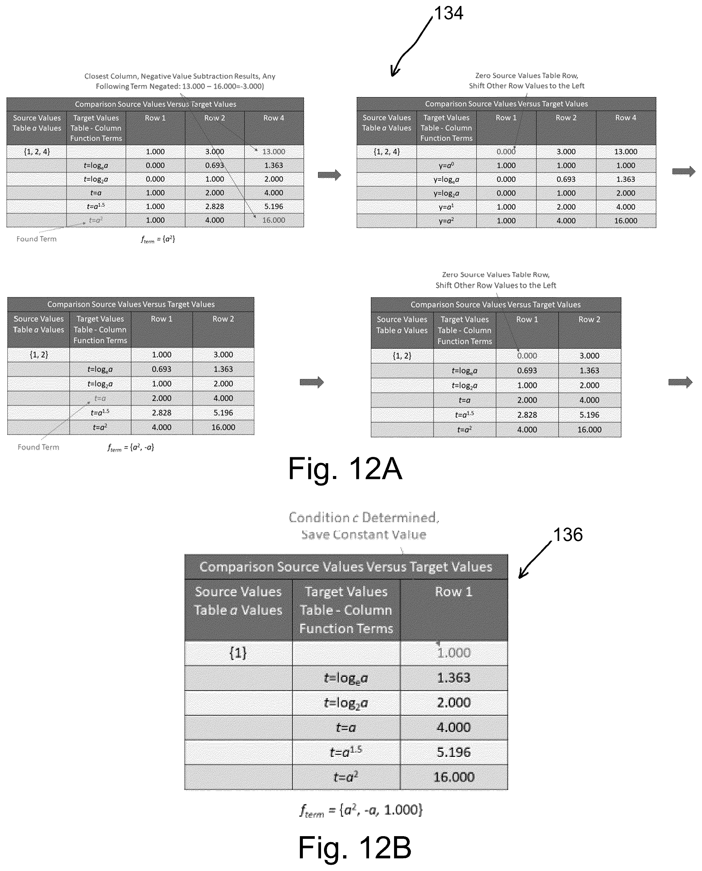Patent US12147781 Figure 5 – Computer processing and outcome prediction systems and methods