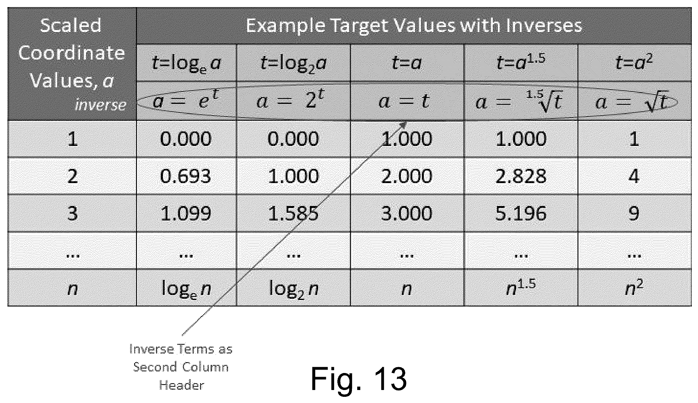 Patent US12147781 Figure 6 – Computer processing and outcome prediction systems and methods