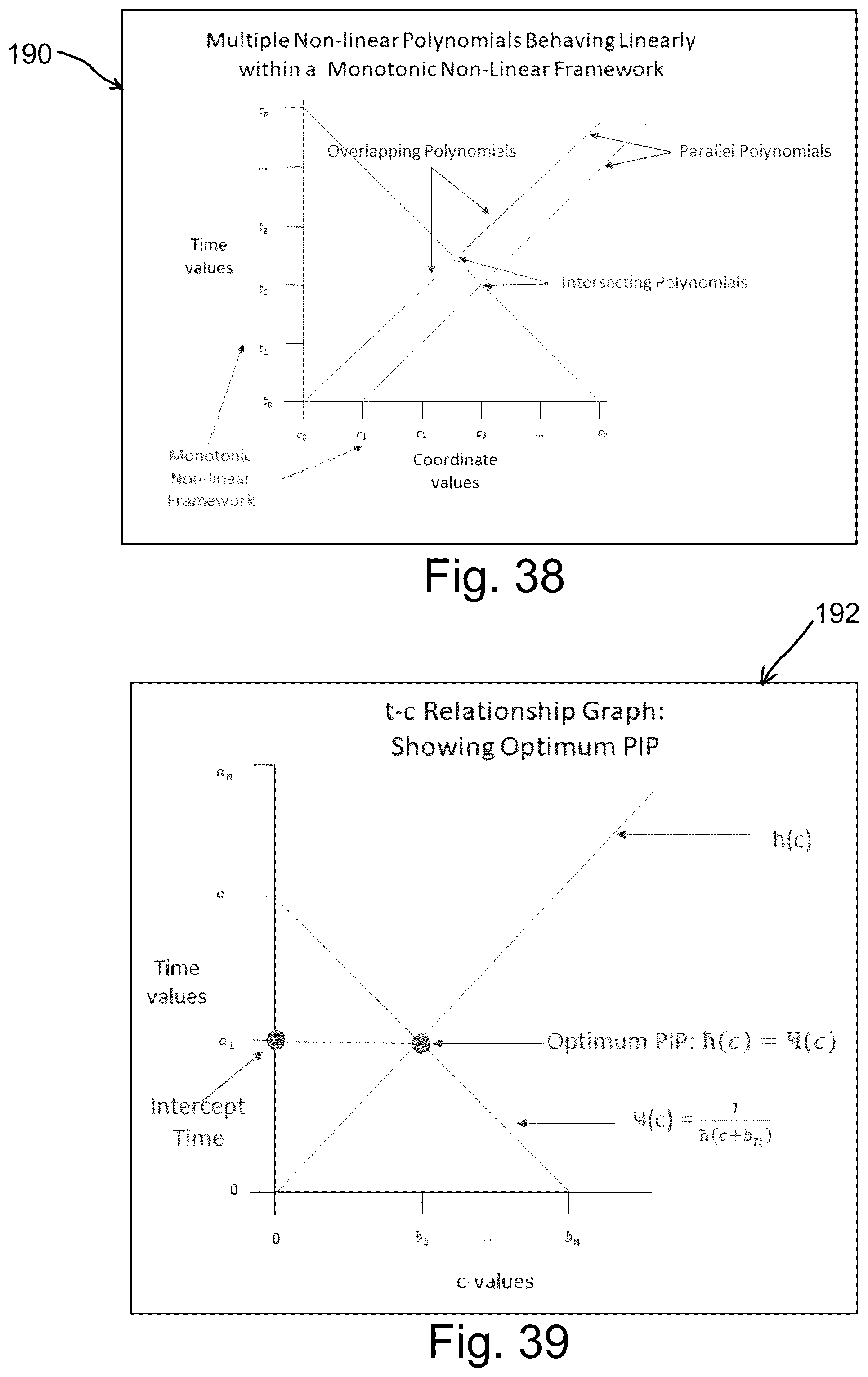 Patent US12147781 Figure 18 – Computer processing and outcome prediction systems and methods