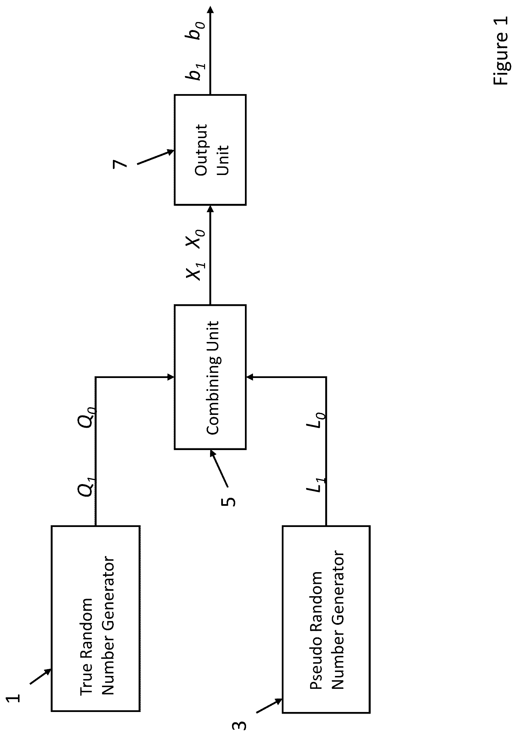 Patent US12147785 Figure 1 – System and method to generate biased random bit streams and quantum communication system and method