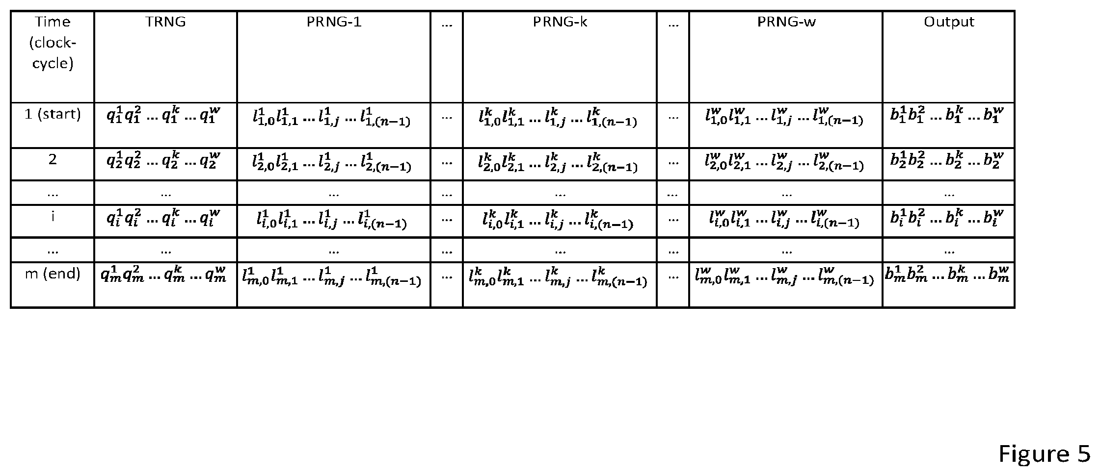 Patent US12147785 Figure 5 – System and method to generate biased random bit streams and quantum communication system and method