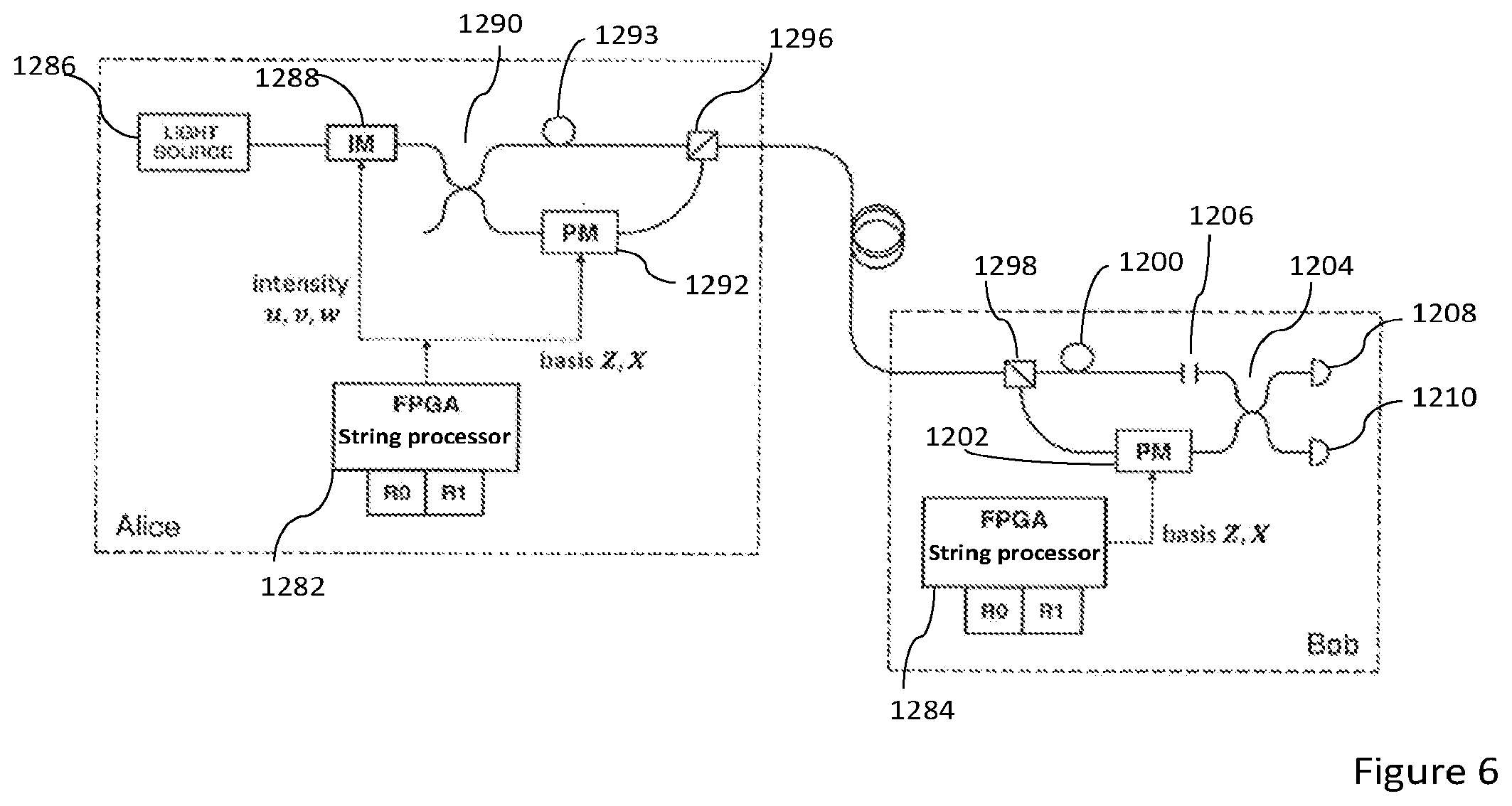 Patent US12147785 Figure 6 – System and method to generate biased random bit streams and quantum communication system and method