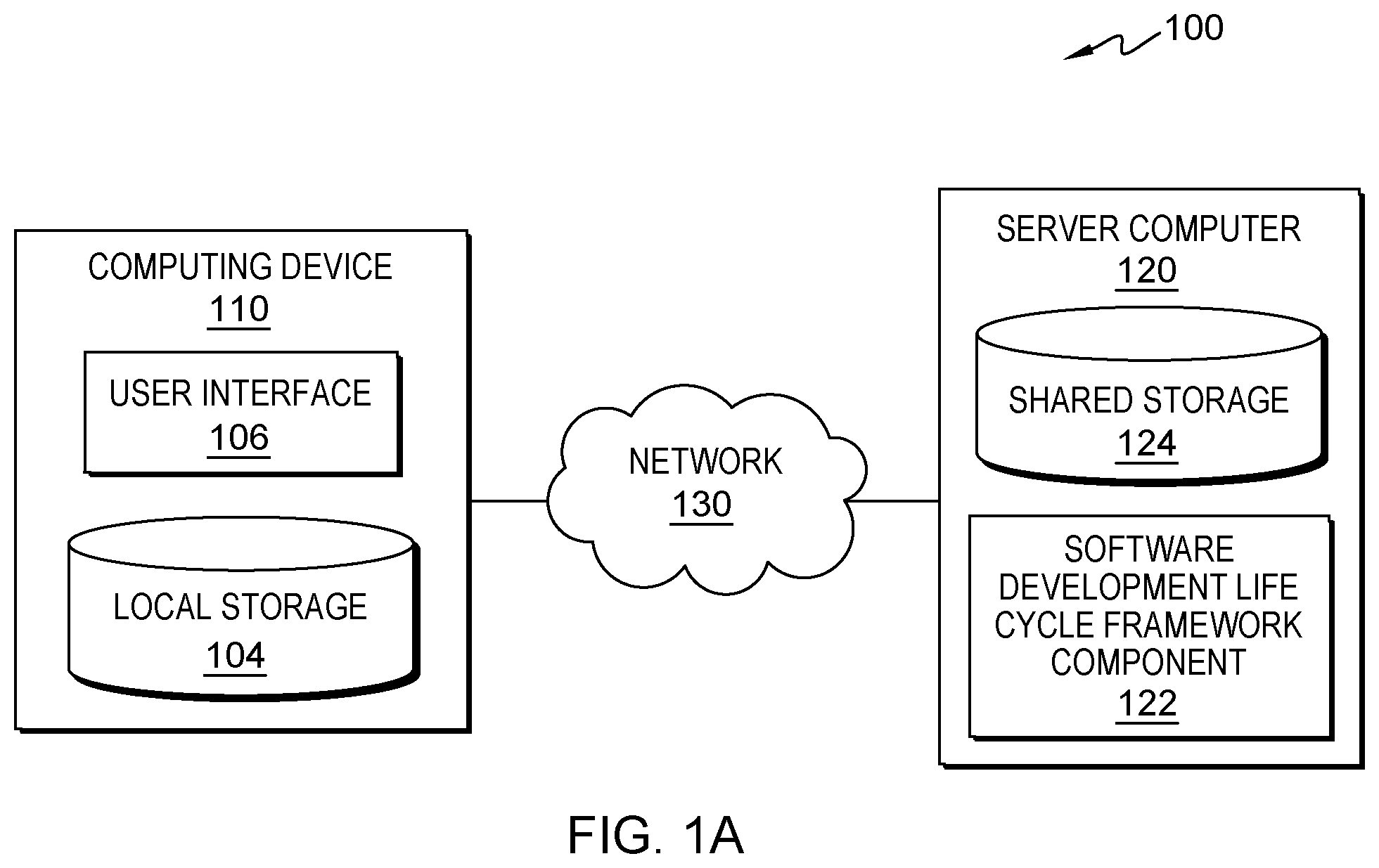Patent US12147786 Figure 1 – Computer-based software development and product management