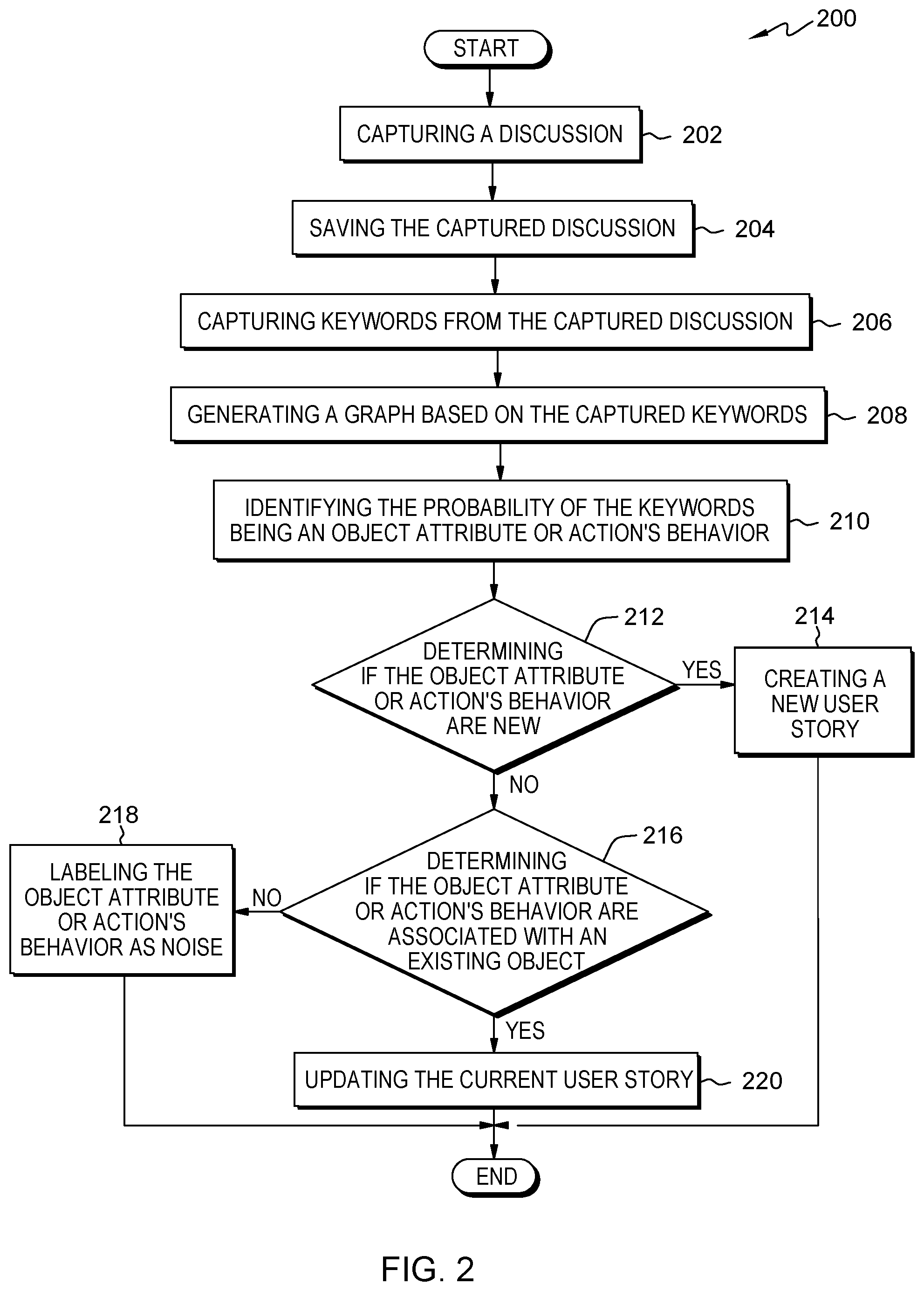 Patent US12147786 Figure 3 – Computer-based software development and product management
