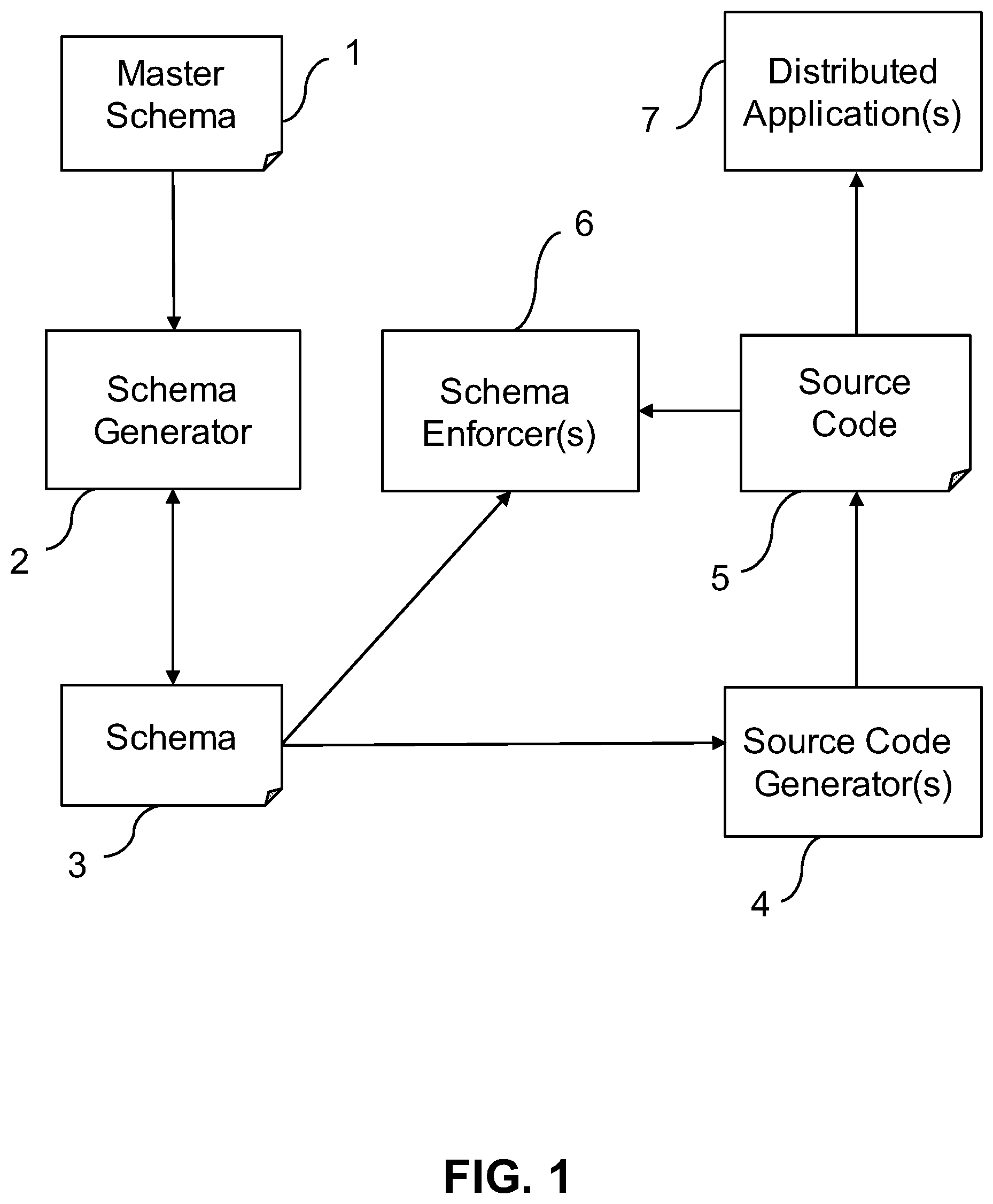 Patent US12147789 Figure 1 – System and method for managing and using data model