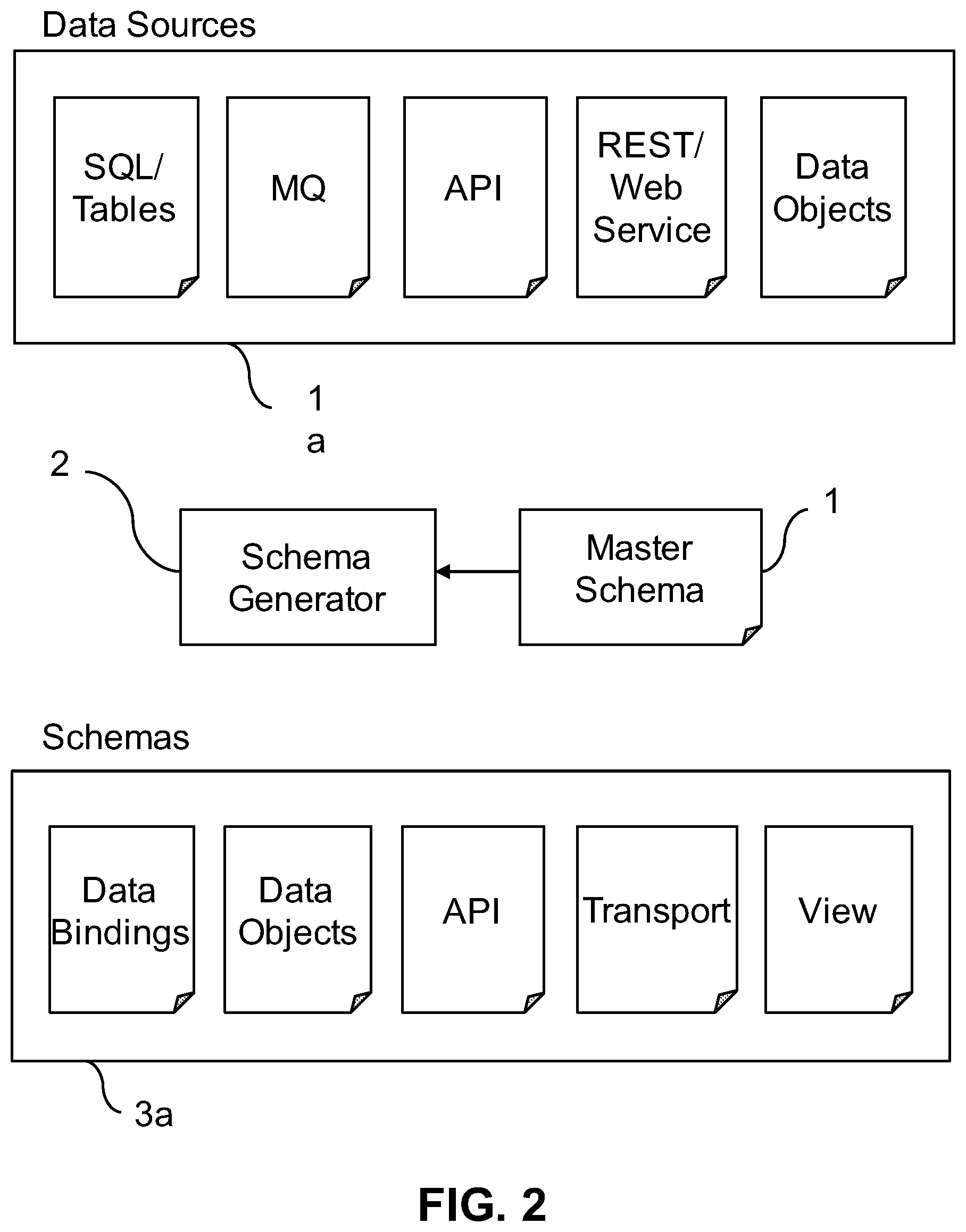 Patent US12147789 Figure 2 – System and method for managing and using data model