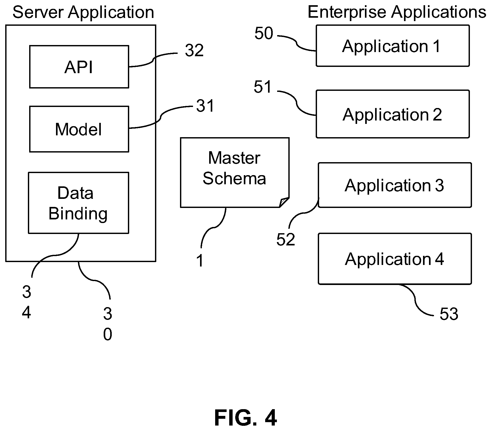 Patent US12147789 Figure 4 – System and method for managing and using data model