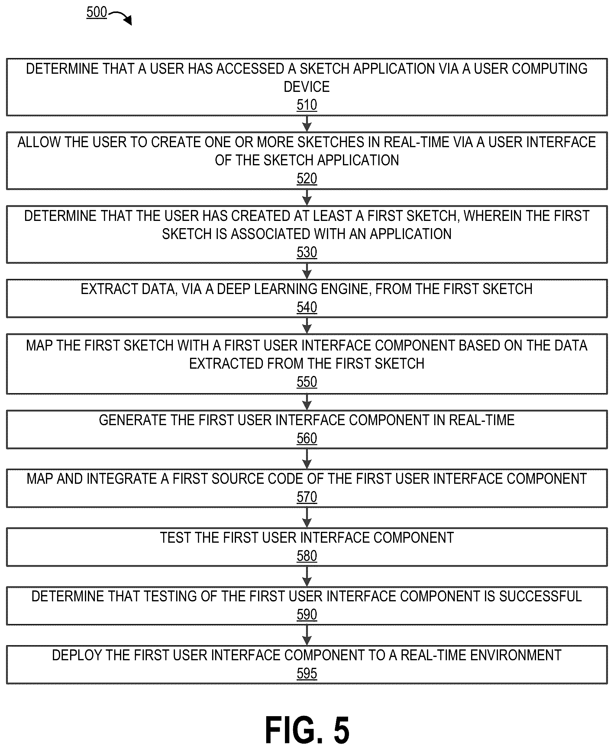 Patent US12147790 Figure 5 – System and method for automatically generating and deploying graphical user interface components based on real-time sketches