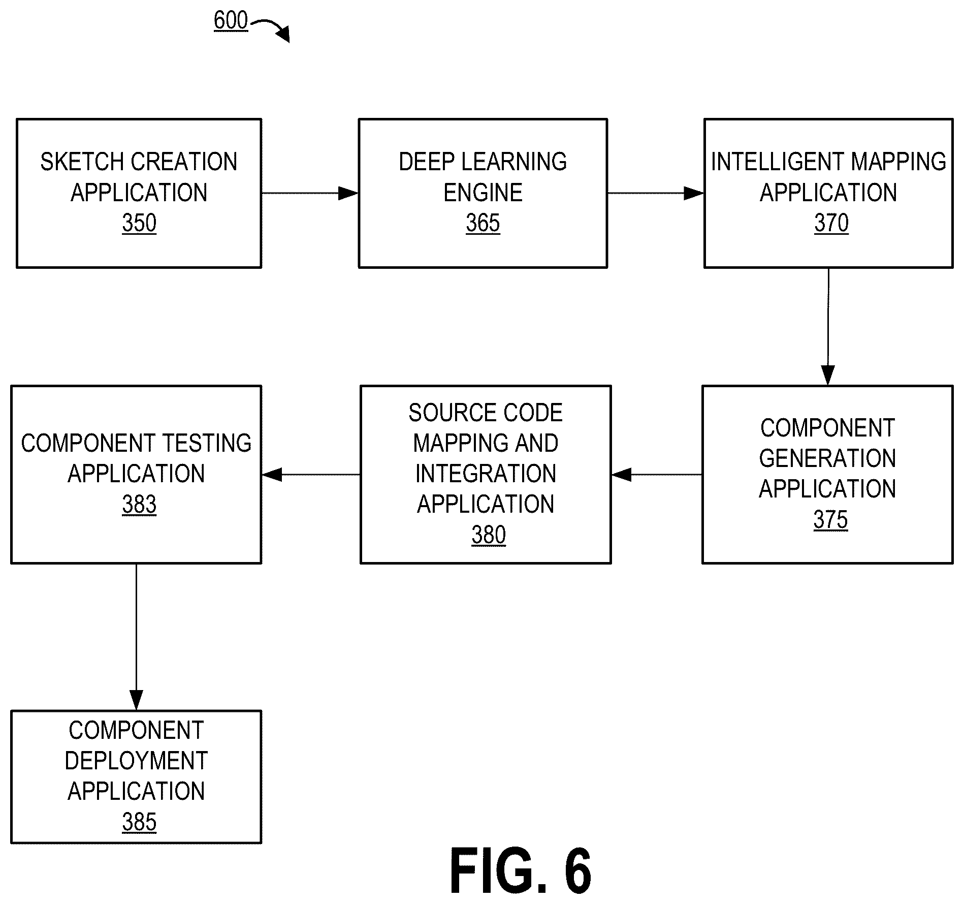 Patent US12147790 Figure 6 – System and method for automatically generating and deploying graphical user interface components based on real-time sketches