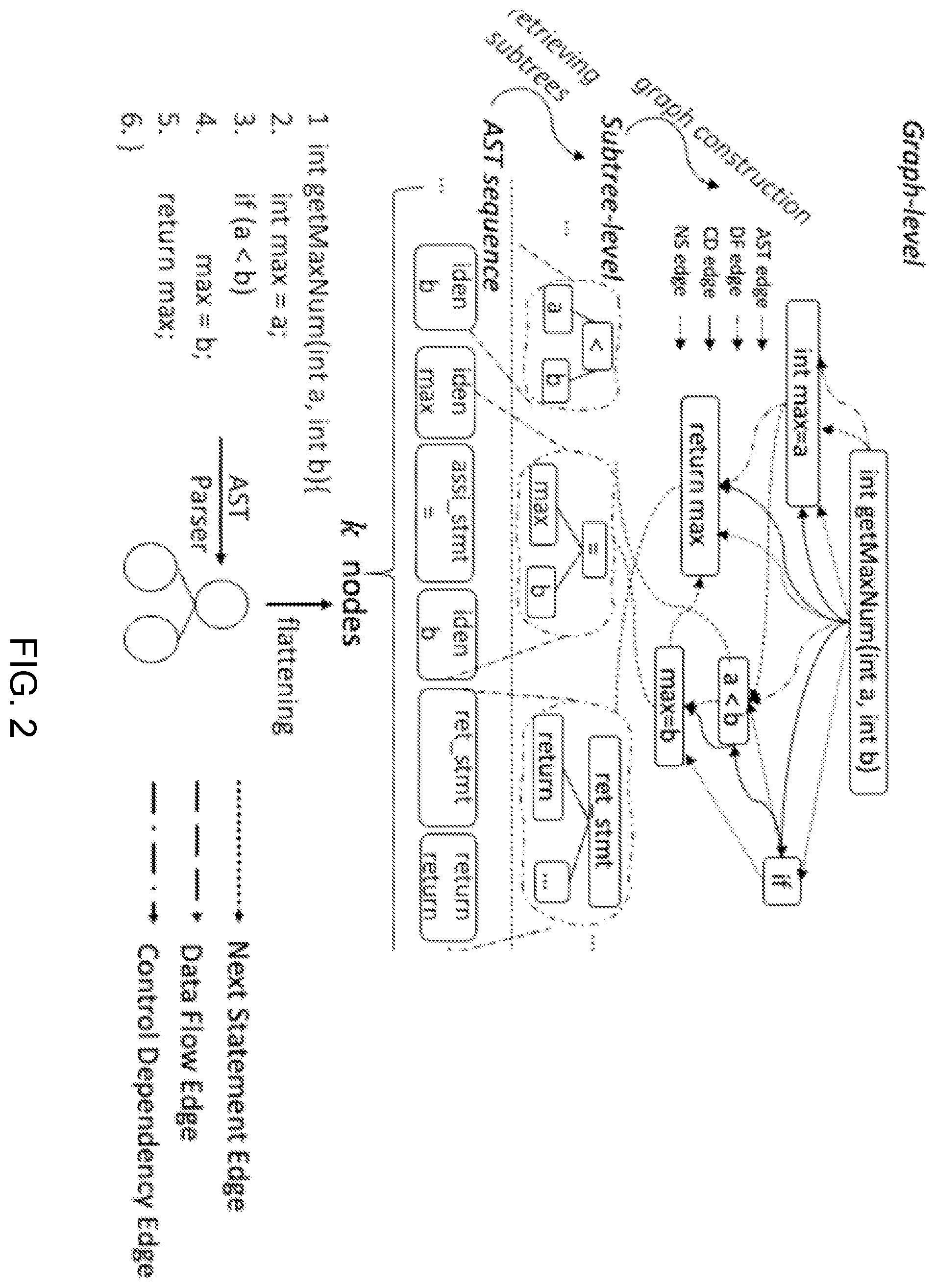 Patent US12147791 Figure 2 – Neural network systems for source code summarization