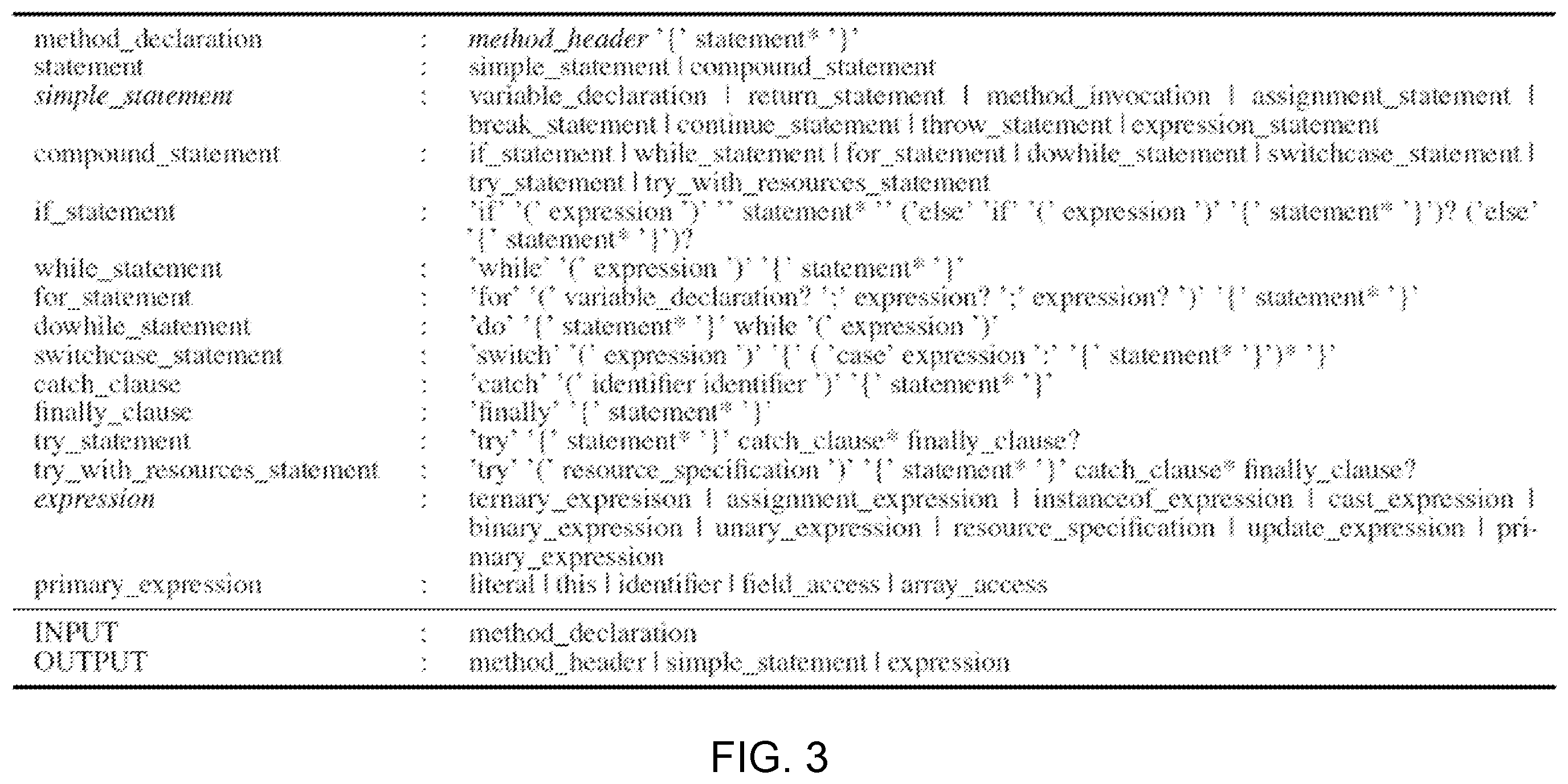 Patent US12147791 Figure 3 – Neural network systems for source code summarization