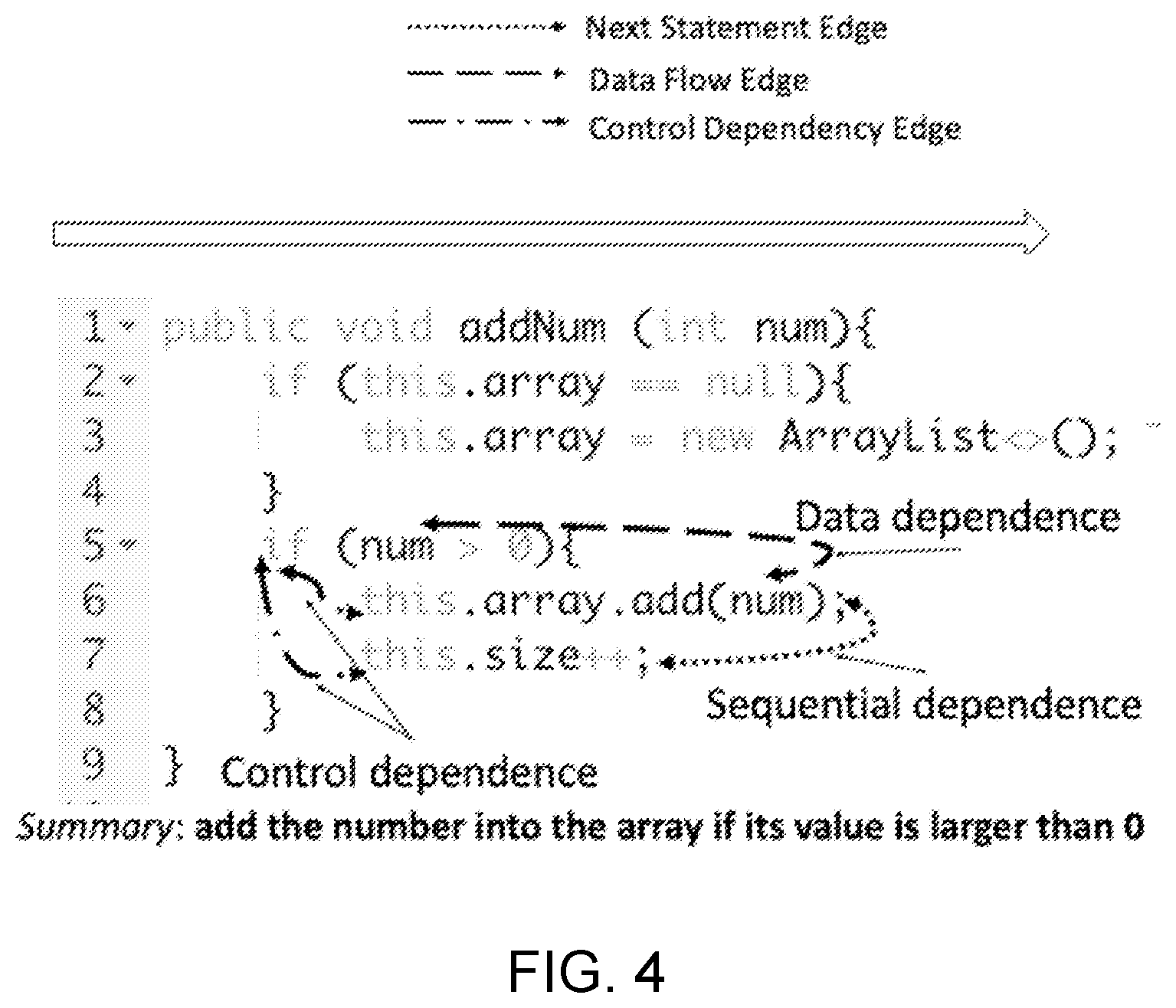 Patent US12147791 Figure 4 – Neural network systems for source code summarization
