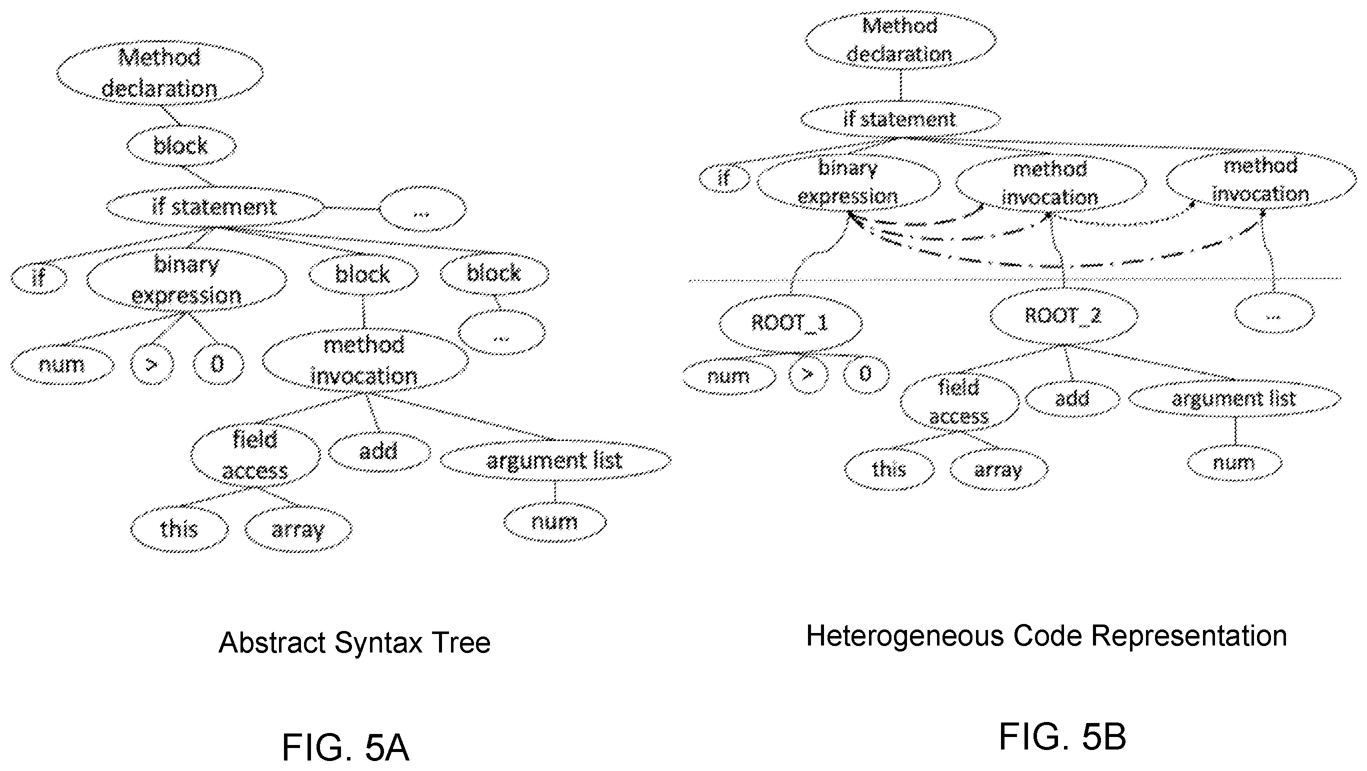 Patent US12147791 Figure 5 – Neural network systems for source code summarization