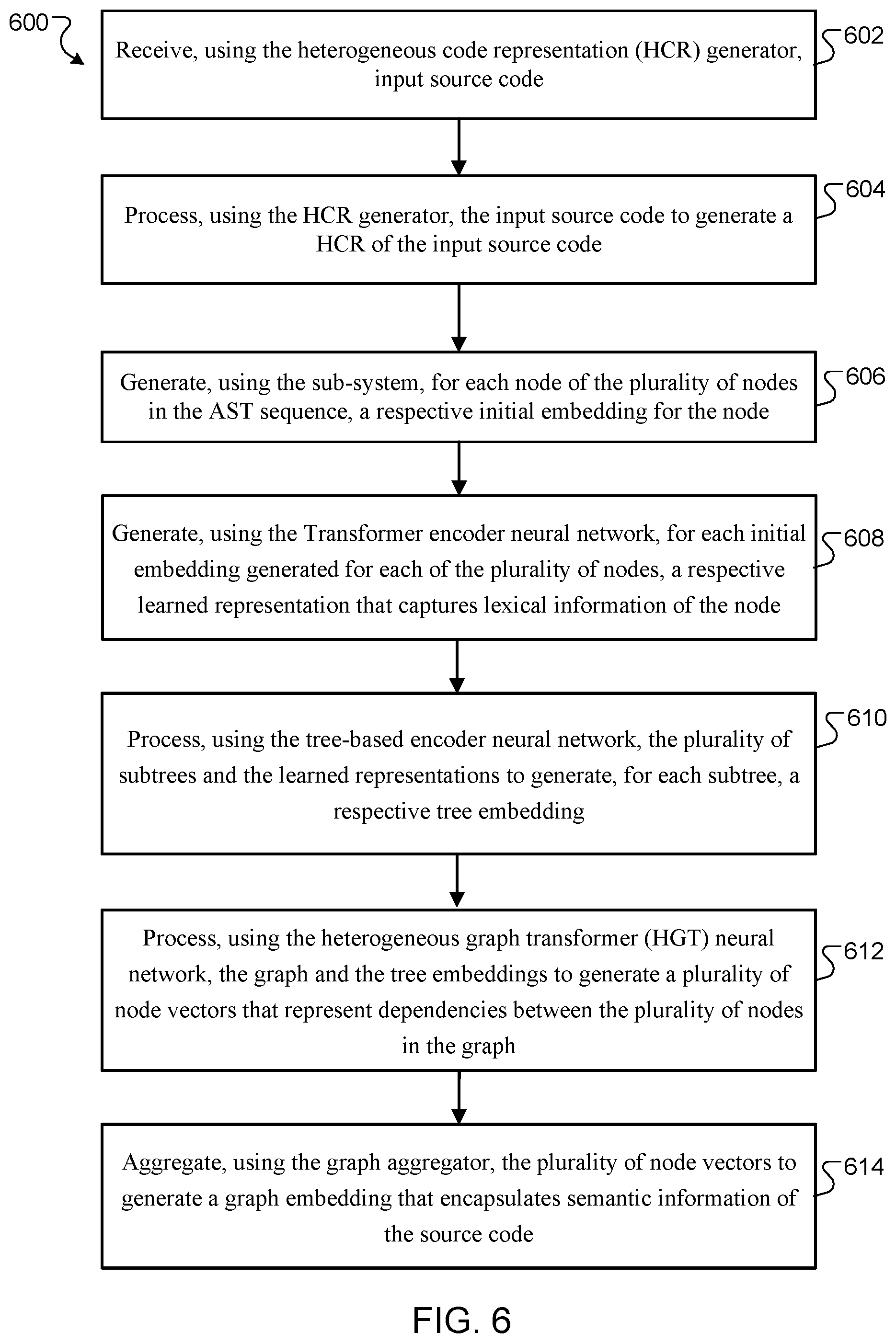 Patent US12147791 Figure 6 – Neural network systems for source code summarization