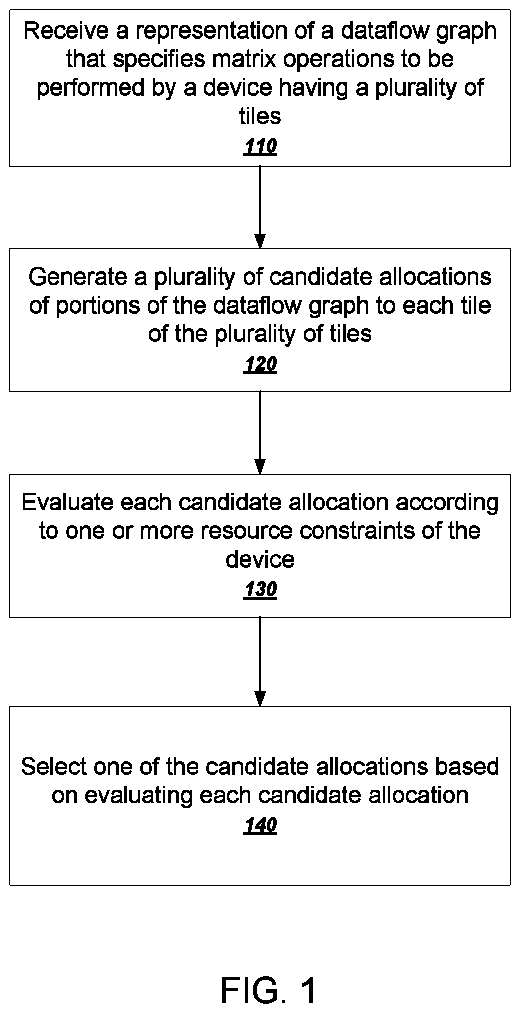 Patent US12147793 Figure 1 – Sharding for synchronous processors