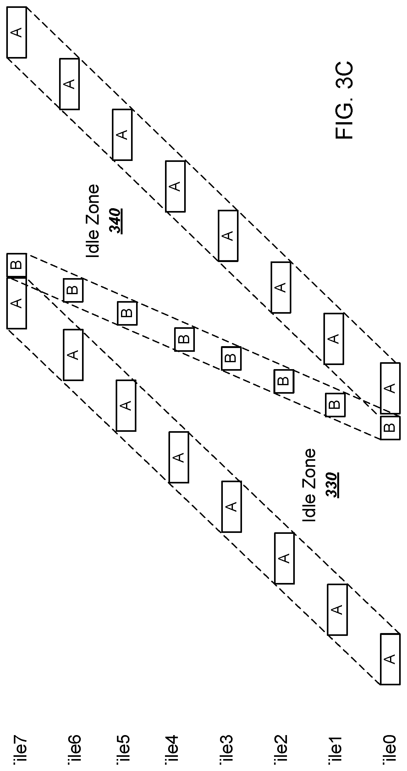 Patent US12147793 Figure 4 – Sharding for synchronous processors