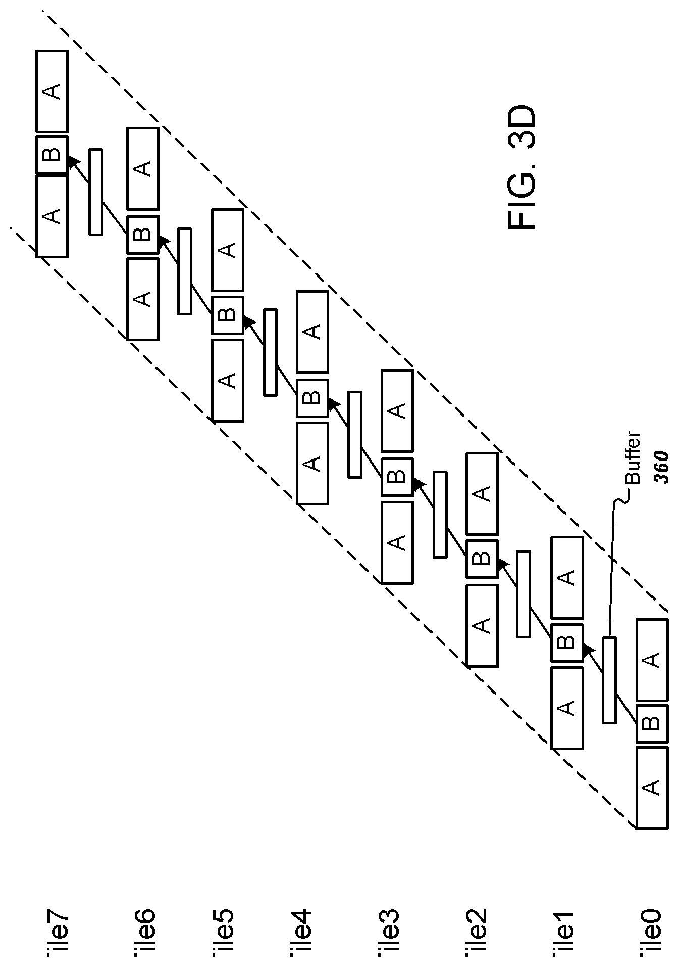 Patent US12147793 Figure 5 – Sharding for synchronous processors