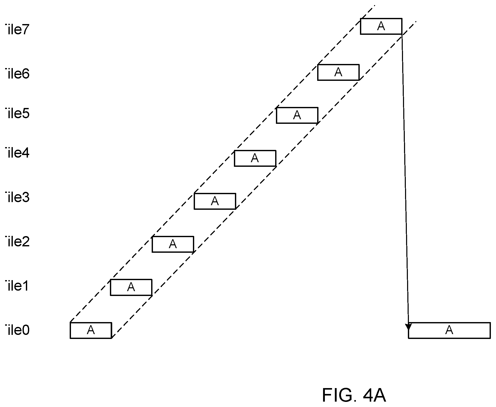 Patent US12147793 Figure 6 – Sharding for synchronous processors