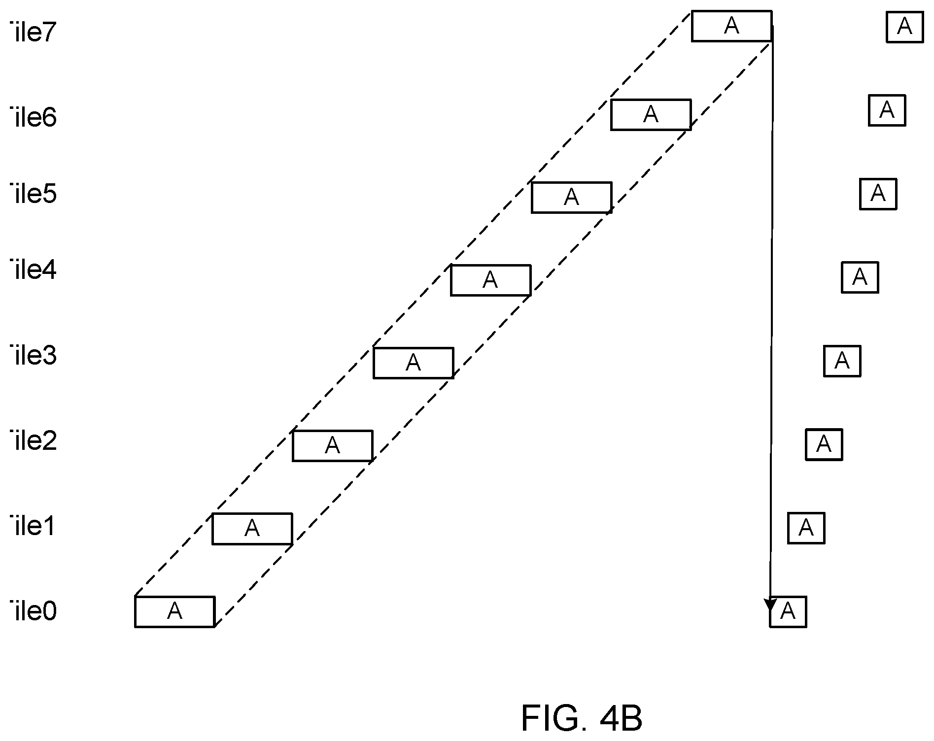 Patent US12147793 Figure 7 – Sharding for synchronous processors