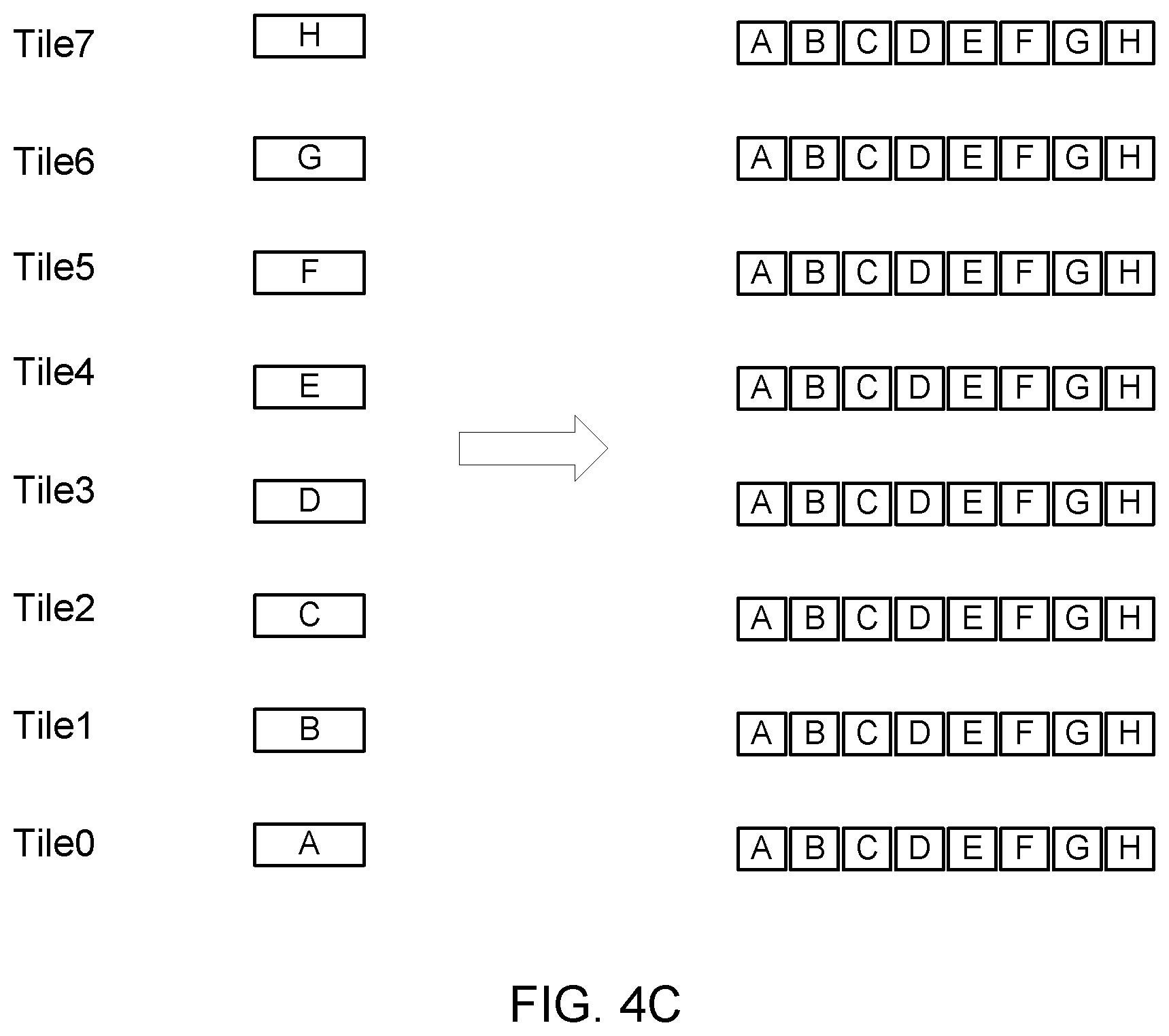 Patent US12147793 Figure 8 – Sharding for synchronous processors