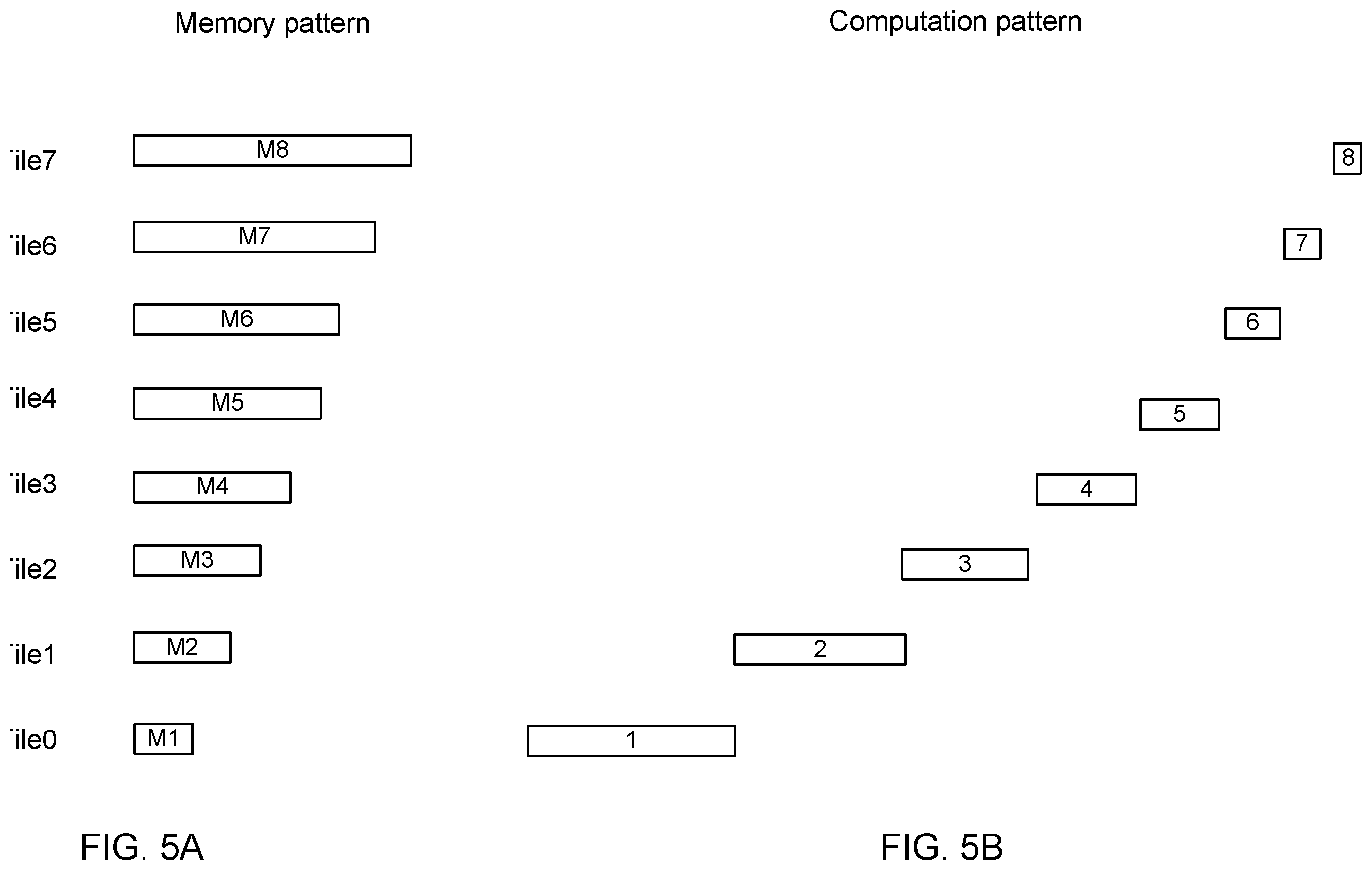 Patent US12147793 Figure 9 – Sharding for synchronous processors