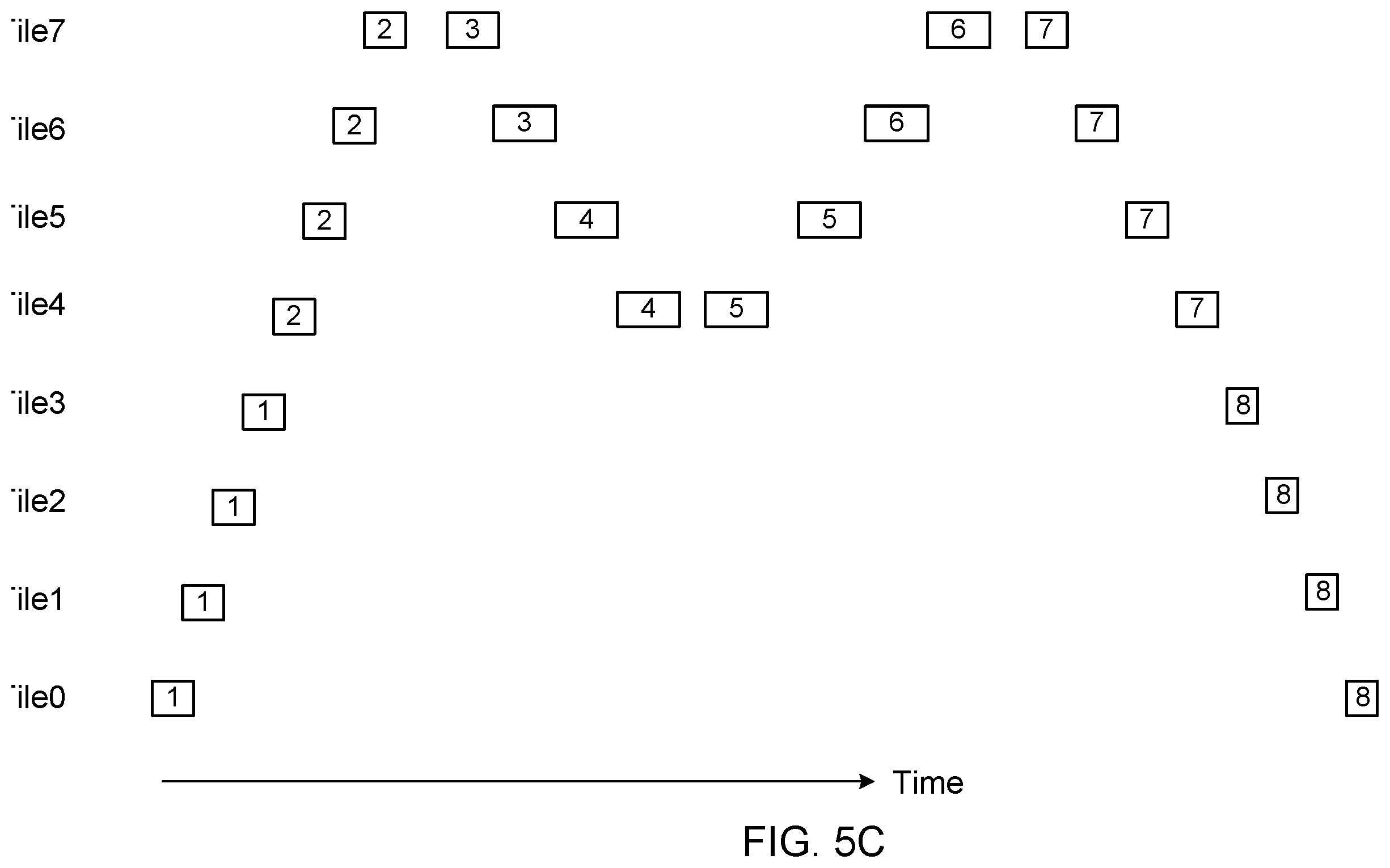 Patent US12147793 Figure 10 – Sharding for synchronous processors