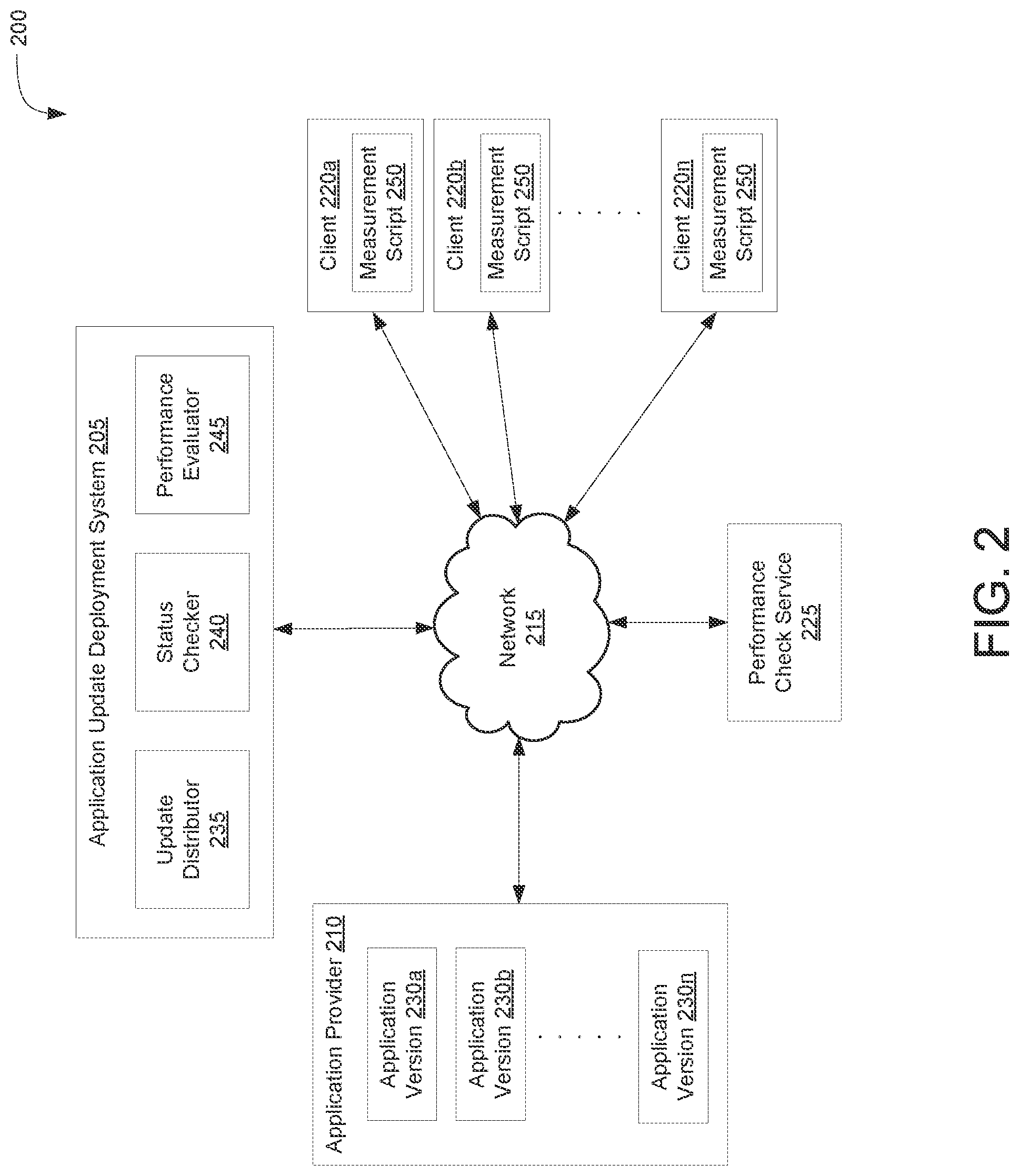 Patent US12147796 Figure 2 – Deployment routing of clients by analytics