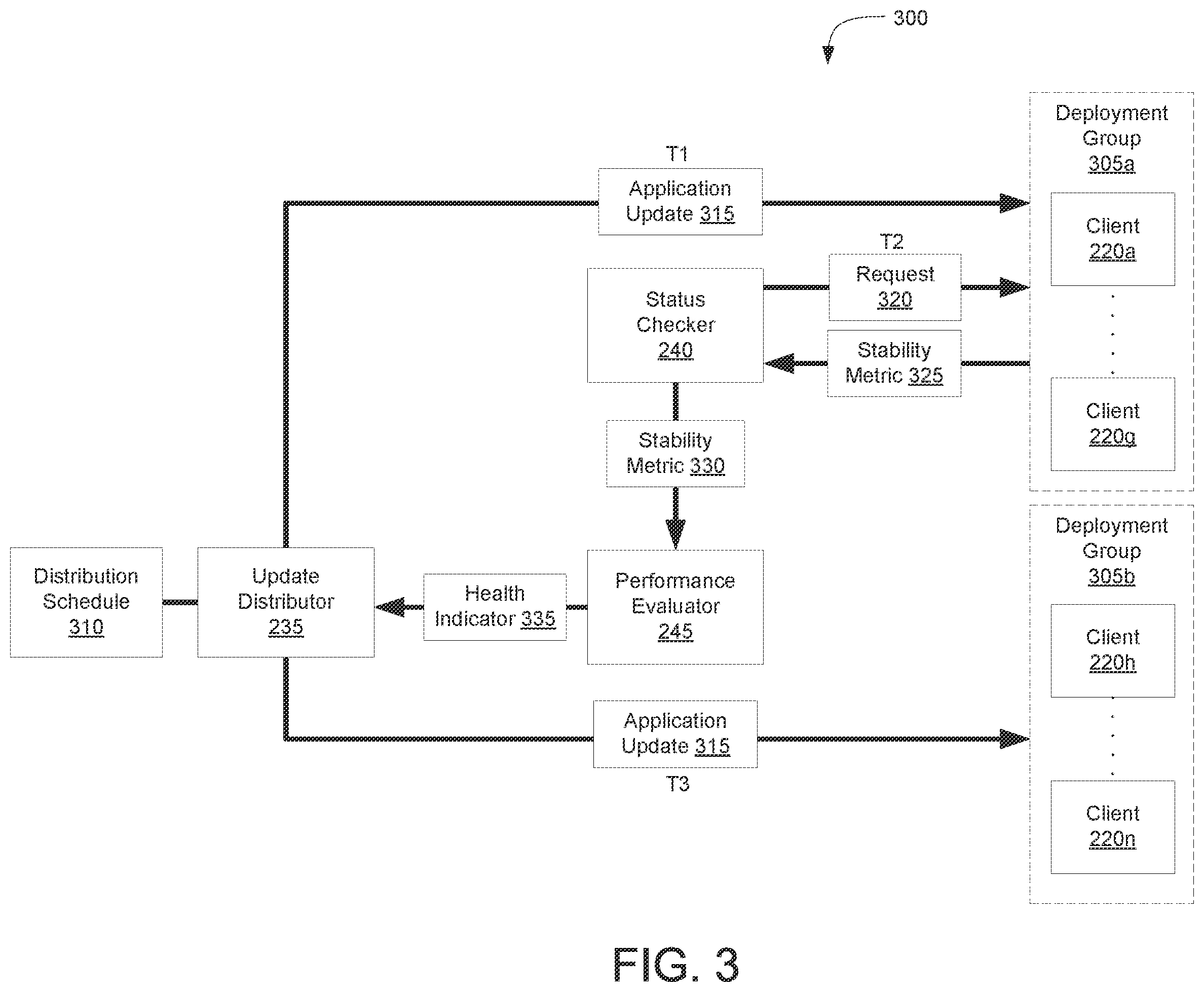 Patent US12147796 Figure 3 – Deployment routing of clients by analytics