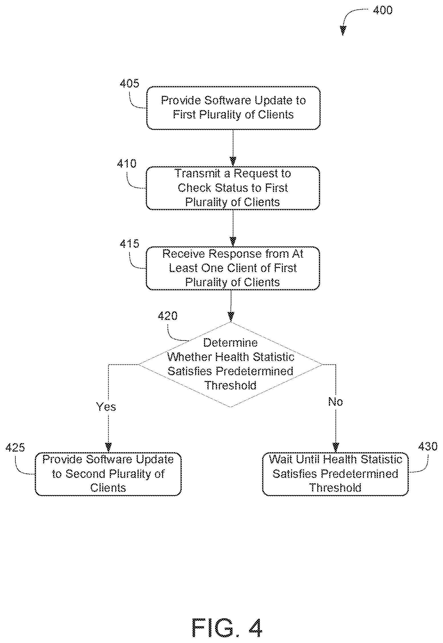 Patent US12147796 Figure 4 – Deployment routing of clients by analytics