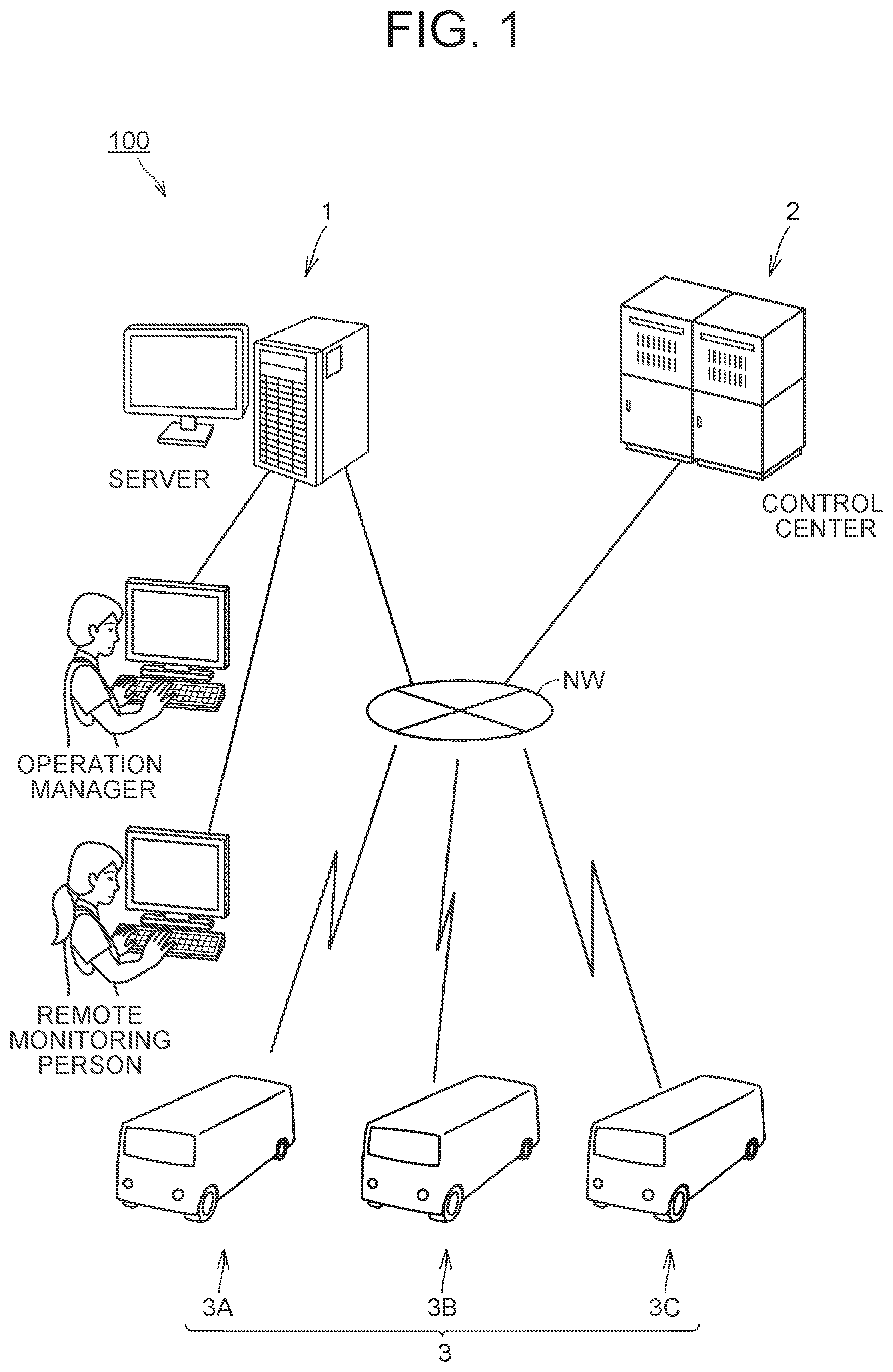 Patent US12147798 Figure 1 – Server managing operation of automatic driving vehicle and updating of control program, and information processing method