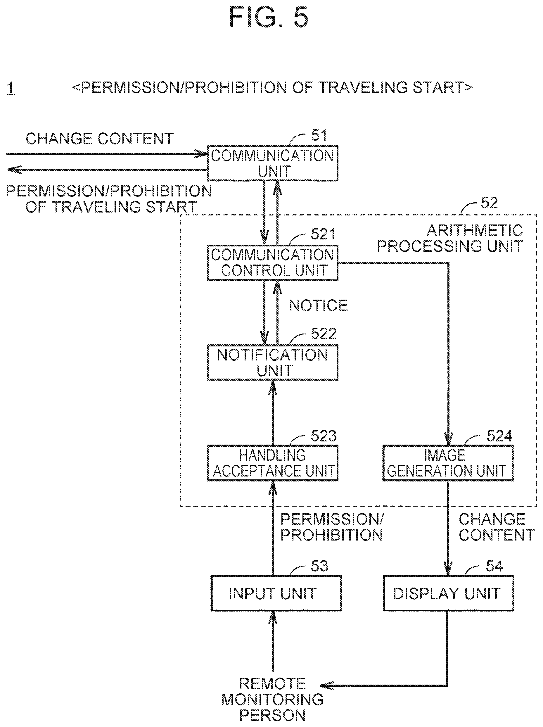 Patent US12147798 Figure 4 – Server managing operation of automatic driving vehicle and updating of control program, and information processing method