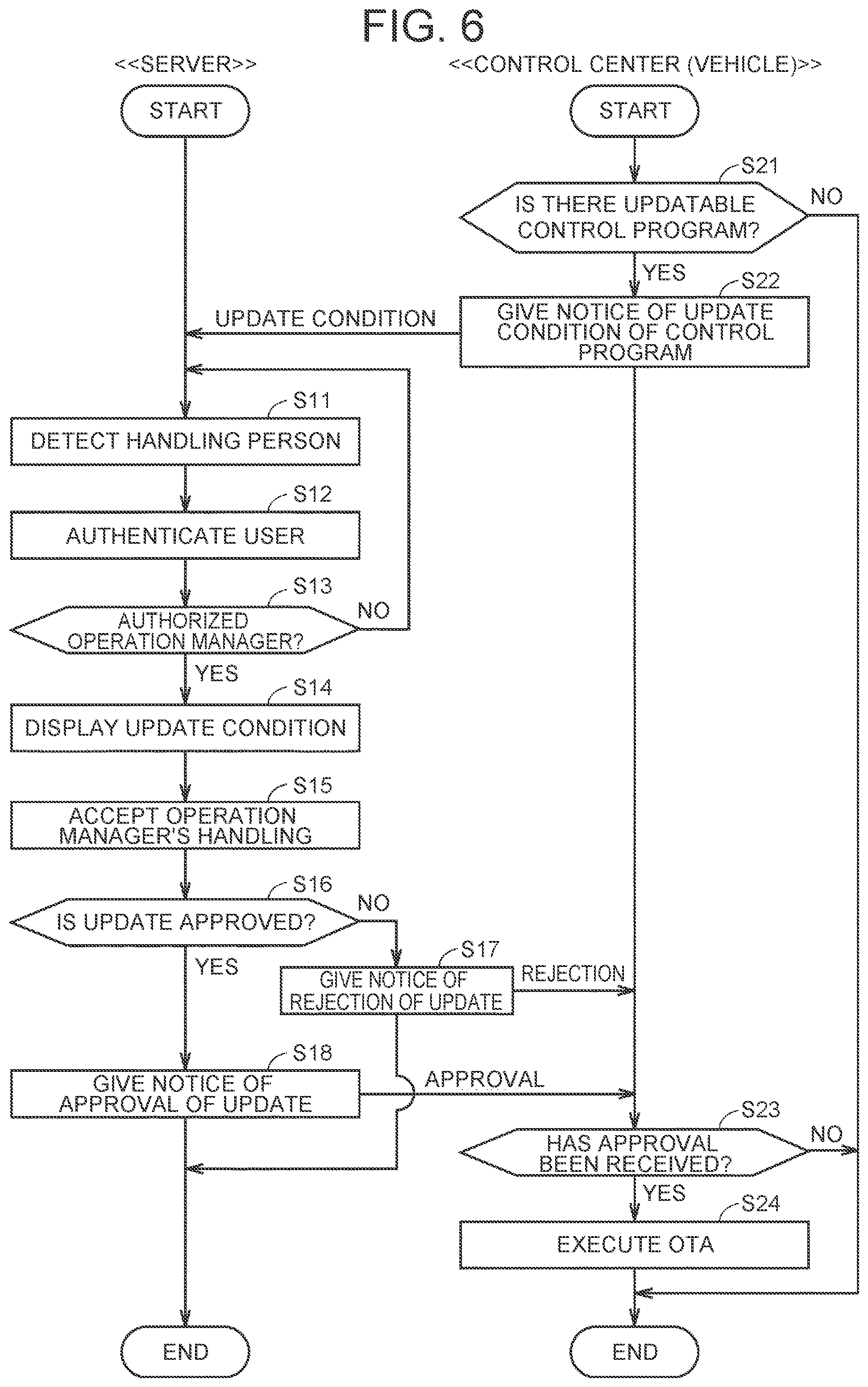 Patent US12147798 Figure 5 – Server managing operation of automatic driving vehicle and updating of control program, and information processing method