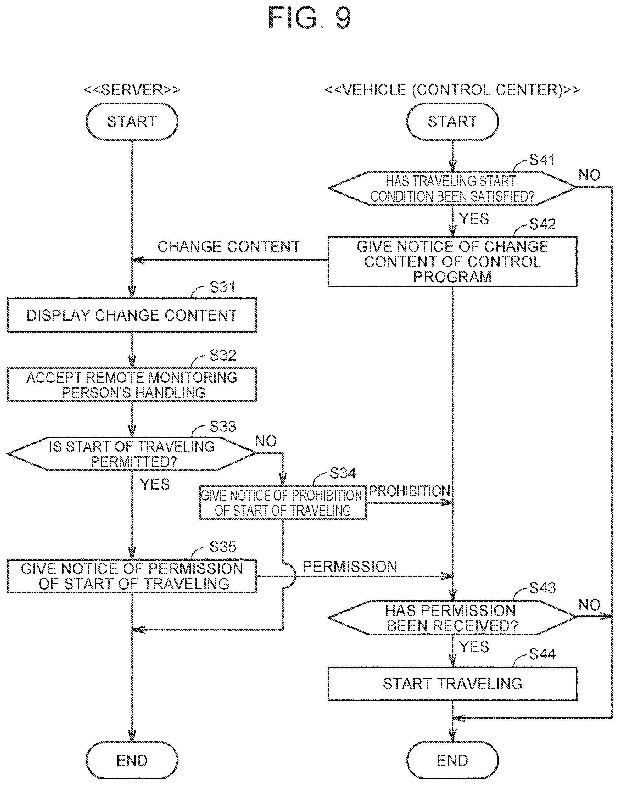 Patent US12147798 Figure 8 – Server managing operation of automatic driving vehicle and updating of control program, and information processing method