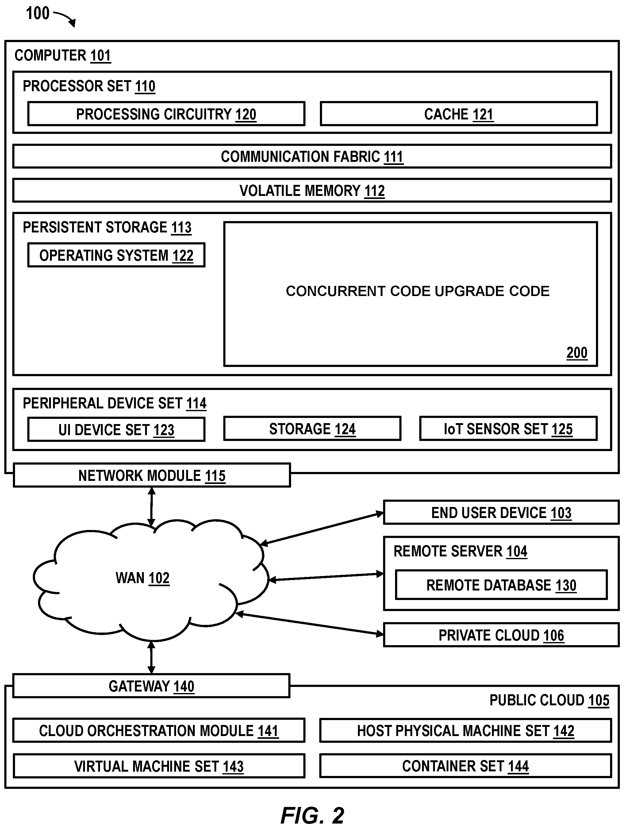 Patent US12147799 Figure 2 – Concurrent code upgrade