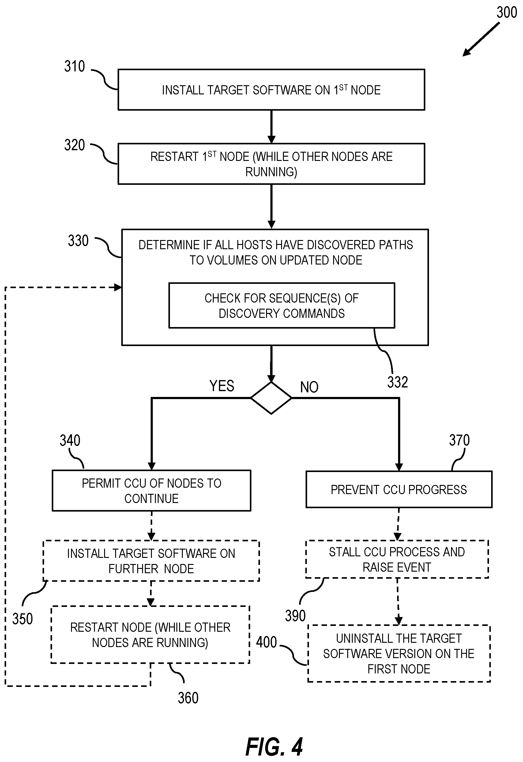 Patent US12147799 Figure 4 – Concurrent code upgrade
