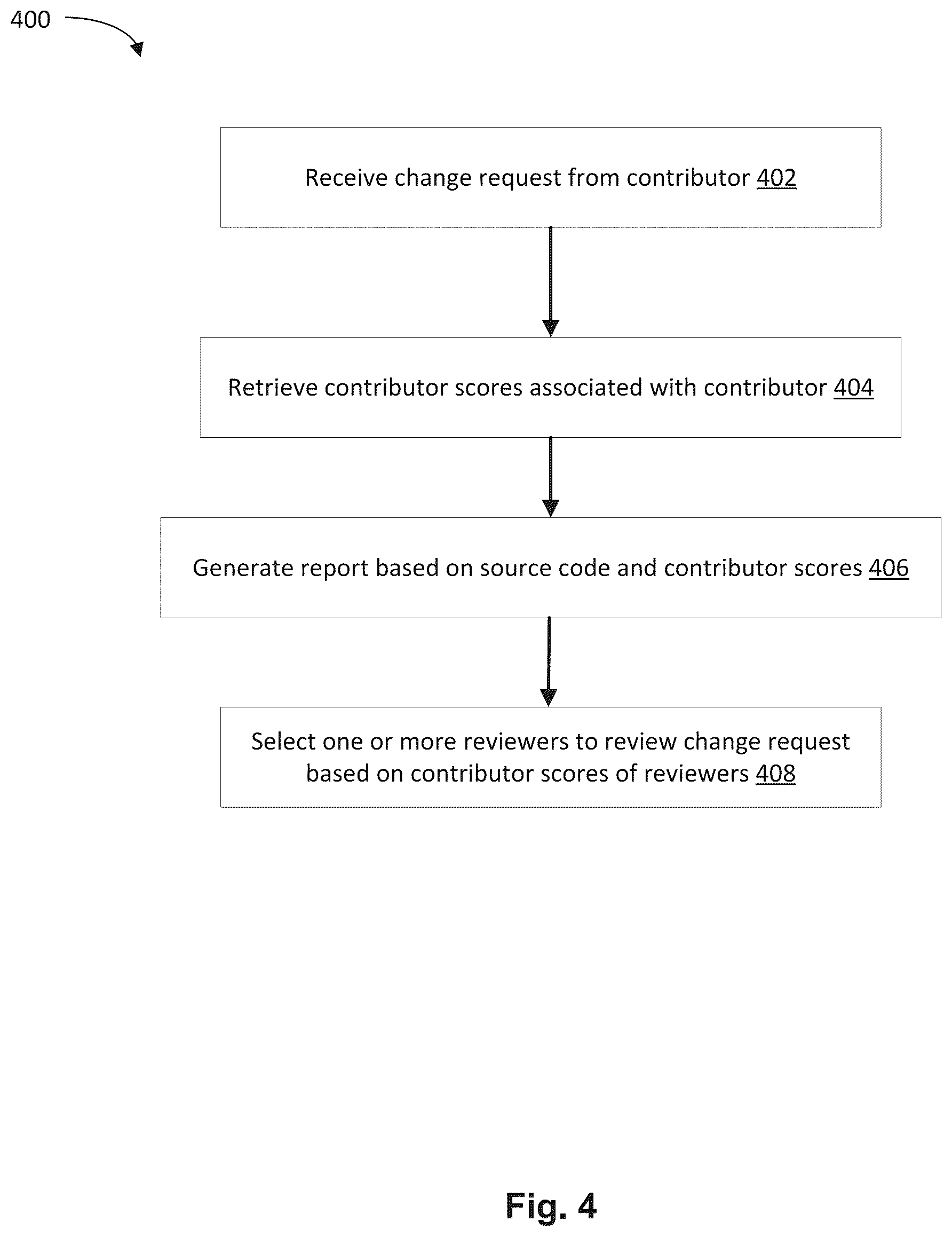Patent US12147801 Figure 4 – Software aided governance for project contribution on source code management (SCM) and continuous integration (CI) environments