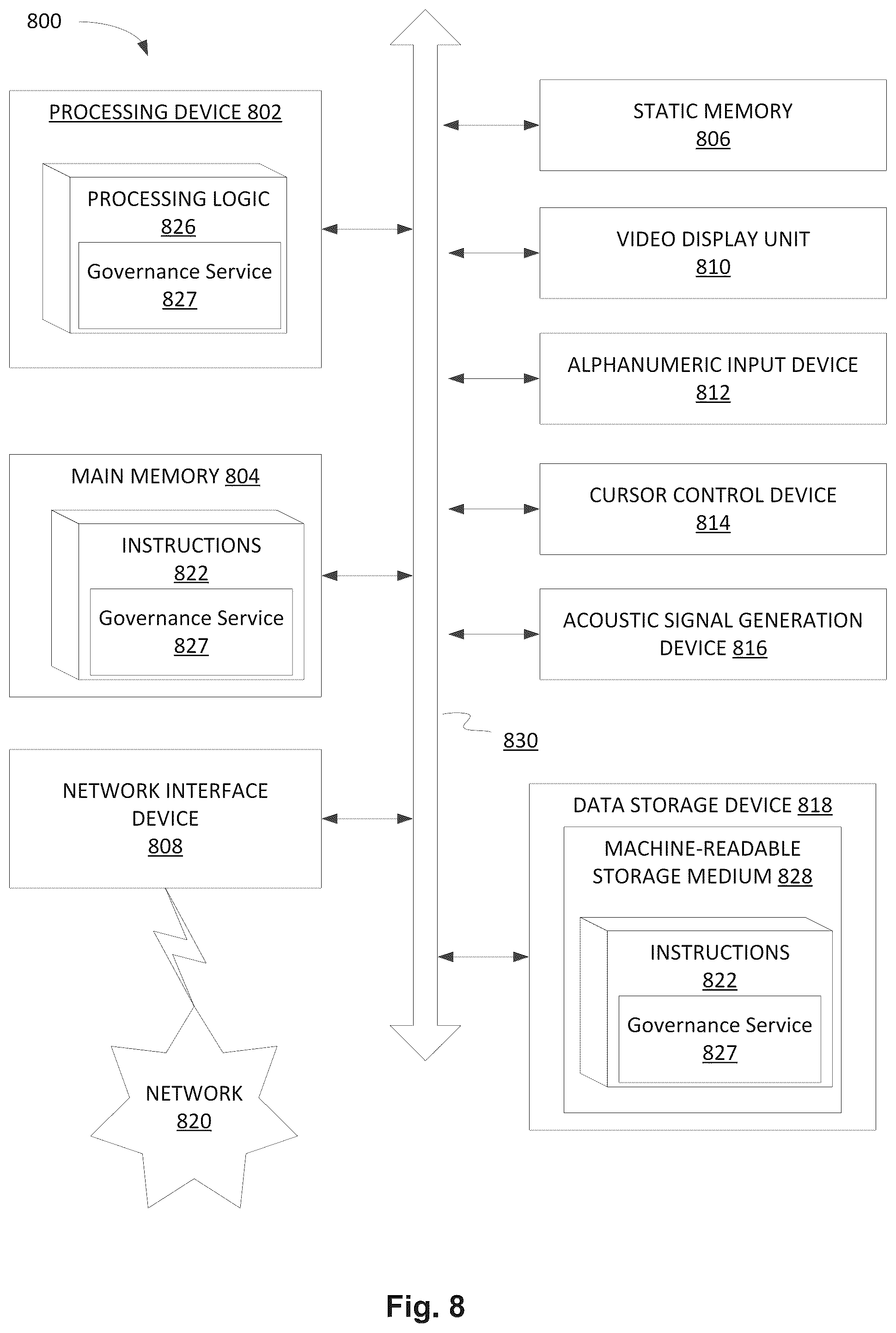 Patent US12147801 Figure 8 – Software aided governance for project contribution on source code management (SCM) and continuous integration (CI) environments