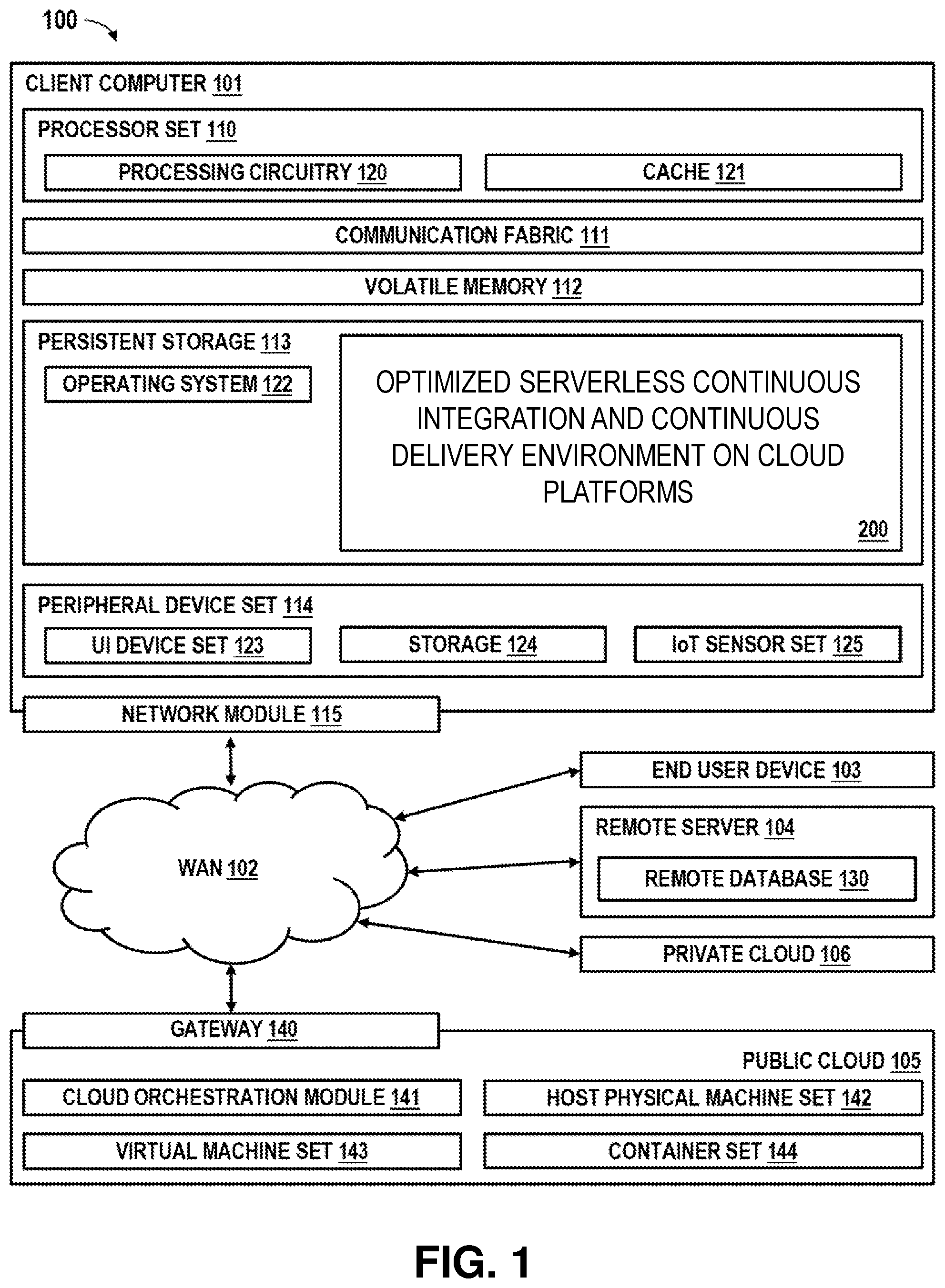 Patent US12147803 Figure 1 – Optimized build environment on cloud platforms for software development, security, and operations