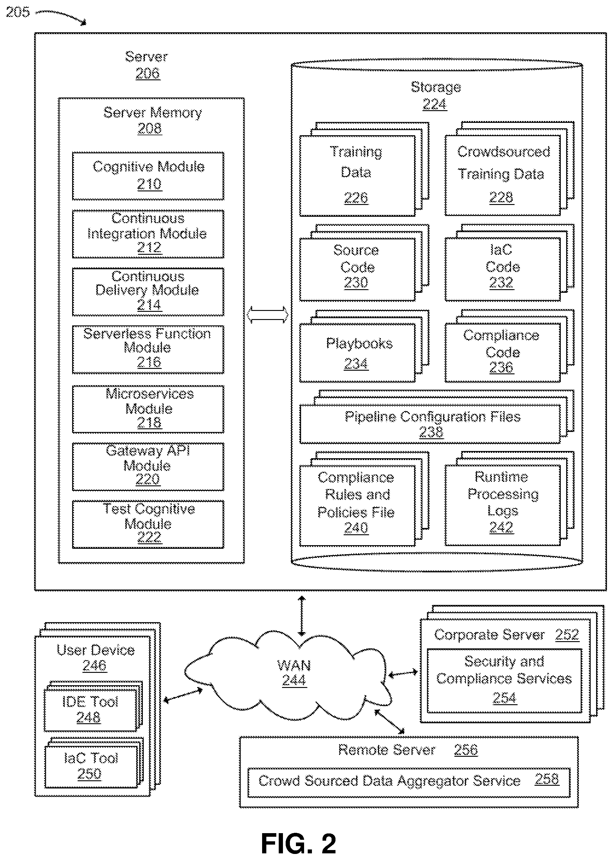 Patent US12147803 Figure 2 – Optimized build environment on cloud platforms for software development, security, and operations