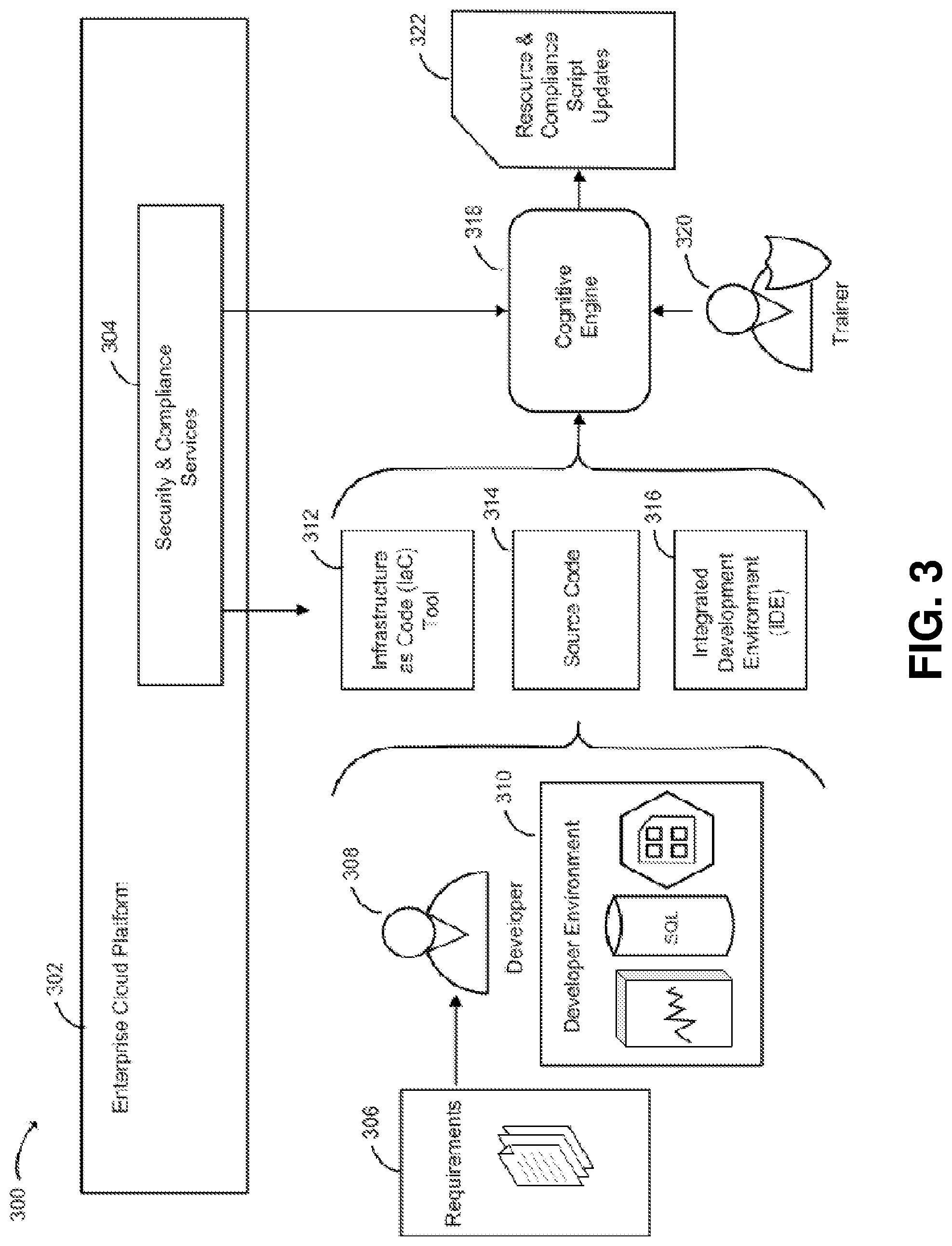 Patent US12147803 Figure 3 – Optimized build environment on cloud platforms for software development, security, and operations