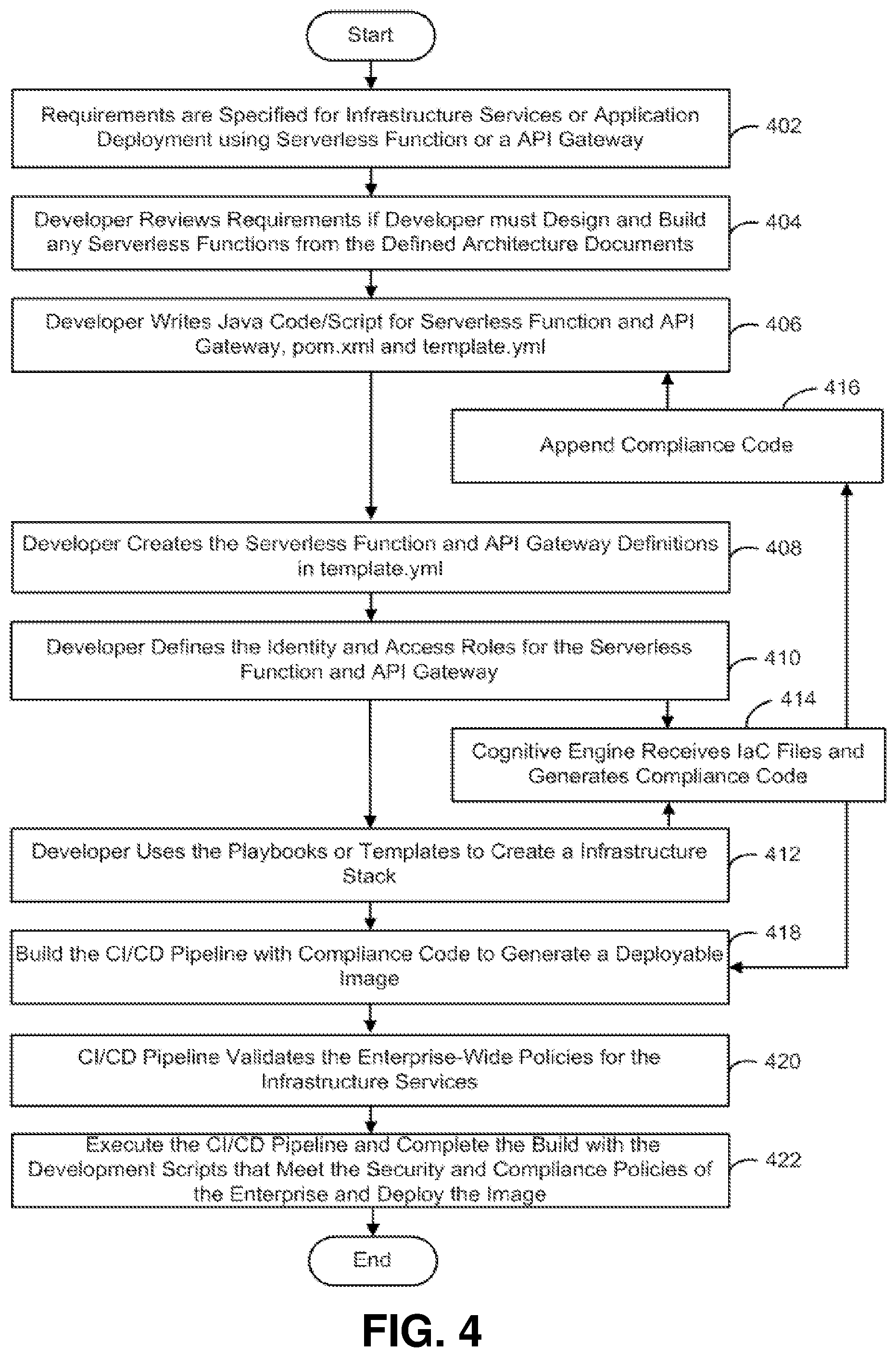 Patent US12147803 Figure 4 – Optimized build environment on cloud platforms for software development, security, and operations